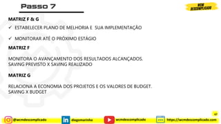 @wcmdescomplicado diegomarinho https://wcmdescomplicado.com
wcmdescomplicado
✓ ESTABELECER PLANO DE MELHORIA E SUA IMPLEMENTAÇÃO
✓ MONITORAR ATÉ O PRÓXIMO ESTÁGIO
MATRIZ F
MONITORA O AVANÇAMENTO DOS RESULTADOS ALCANÇADOS.
SAVING PREVISTO X SAVING REALIZADO
MATRIZ G
RELACIONA A ECONOMIA DOS PROJETOS E OS VALORES DE BUDGET.
SAVING X BUDGET
MATRIZ F & G
67
 