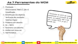 @wcmdescomplicado diegomarinho https://wcmdescomplicado.com
wcmdescomplicado
1 – Priorização
Direcionadores: Matriz C, QA e S
Estratificação
2 – Estratificação dos objetivos
Verificação dos resultados
Sistema e lógica
3 – Problema com desenho
4 - 5G + 5W1H
5 – Fenômeno com desenho
6 – Análise com causa raiz
7 – TWTTP/HERCA
73
 