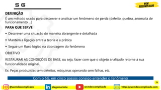 @wcmdescomplicado diegomarinho https://wcmdescomplicado.com
wcmdescomplicado
DEFINIÇÃO
É um método usado para descrever e analisar um fenômeno de perda (defeito, quebra, anomalia de
funcionamento …)
PARA QUE SERVE
▪ Descrever uma situação de maneira abrangente e detalhada
▪ Mantém a ligação entre a teoria e a prática
▪ Segue um fluxo lógico na abordagem do fenômeno
OBJETIVO
RESTAURAR AS CONDIÇÕES DE BASE, ou seja, fazer com que o objeto analisado retorne à sua
funcionalidade original.
Ex: Peças produzidas sem defeitos, máquinas operando sem falhas, etc.
Com o 5G, em cinco passos consigo entender o fenômeno
74
 