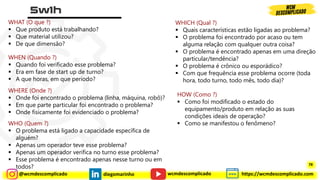 @wcmdescomplicado diegomarinho https://wcmdescomplicado.com
wcmdescomplicado
WHAT (O que ?)
▪ Que produto está trabalhando?
▪ Que material utilizou?
▪ De que dimensão?
WHEN (Quando ?)
▪ Quando foi verificado esse problema?
▪ Era em fase de start up de turno?
▪ A que horas, em que período?
WHERE (Onde ?)
▪ Onde foi encontrado o problema (linha, máquina, robô)?
▪ Em que parte particular foi encontrado o problema?
▪ Onde fisicamente foi evidenciado o problema?
WHO (Quem ?)
▪ O problema está ligado a capacidade específica de
alguém?
▪ Apenas um operador teve esse problema?
▪ Apenas um operador verifica no turno esse problema?
▪ Esse problema é encontrado apenas nesse turno ou em
todos?
HOW (Como ?)
▪ Como foi modificado o estado do
equipamento/produto em relação as suas
condições ideais de operação?
▪ Como se manifestou o fenômeno?
WHICH (Qual ?)
▪ Quais características estão ligadas ao problema?
▪ O problema foi encontrado por acaso ou tem
alguma relação com qualquer outra coisa?
▪ O problema é encontrado apenas em uma direção
particular/tendência?
▪ O problema é crônico ou esporádico?
▪ Com que frequência esse problema ocorre (toda
hora, todo turno, todo mês, todo dia)?
78
 