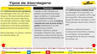 @wcmdescomplicado diegomarinho https://wcmdescomplicado.com
wcmdescomplicado
São melhorias estruturais e gradativas
que abrangem toda uma cpi/ ute ou
máquina. São desenvolvidas através
dos 7 passos dos pilares segurança,
manutenção autônoma, organização
do posto de trabalho, manutenção
profissional, controle de qualidade e
gestão preventiva de equipamentos.
Outros exemplos: 5s, kanban, sistemas
de coleta de dados, etc.
A perda ou não utilização dos
padrões certamente acarretará
algum problema. A restauração
deste padrão (condição ou
procedimento), ou seja, a mudança
realizada para que se possa atingir o
padrão estabelecido é um pré
requisito para o kaizen.
Exemplos: repintura, colocar
atividades conforme ciclo, colocar
parâmetros conforme ficha técnica,
trocar componentes danificados, etc.
São melhorias das condições atuais
que abrangem uma operação, um
componente, um defeito, enfim, algo
bem específico. São desenvolvidas
através de kaizens, baseados no ciclo
PDCA (planejar, desenvolver, checar e
agir).
Exemplos: mudança de layout,
mudança de componente, mudança
de concepção, nova proteção,
prolongamento da vida útil, redução
do estoque, etc.
Melhoria Focada
Melhoria Sistêmica Restauração
79
 