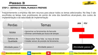 @wcmdescomplicado diegomarinho https://wcmdescomplicado.com
wcmdescomplicado
STEP 3 - DEFINA O TEMA, PLANEJE E PREPARE
Frequentemente a empresa não tem recursos para atacar todos os temas selecionados. No Step 3 são
escolhidos os temas mais promissores do ponto de vista dos benefícios alcançáveis, dos custos de
implementação e da velocidade de implementação
Perdas Temas
NVAA
Defeitos de
Qualidade
• Aproximar as ferramentas da bancada
• Eliminar caminhada por busca de tampas
• Desenvolver Poka Yoke na mesa de teste
• Instalar sensor de posição da ferramenta
Atividade passo 1 Atividade passo 2
JAN FEV
Atividade passo 3
85
 