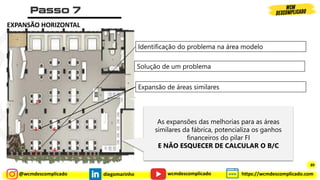 @wcmdescomplicado diegomarinho https://wcmdescomplicado.com
wcmdescomplicado
Solução de um problema
Expansão de áreas similares
As expansões das melhorias para as áreas
similares da fábrica, potencializa os ganhos
financeiros do pilar FI
E NÃO ESQUECER DE CALCULAR O B/C
Identificação do problema na área modelo
1
2
3
4
EXPANSÃO HORIZONTAL
6
89
 