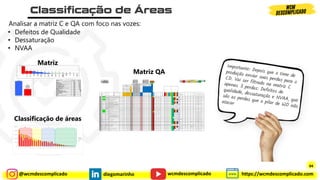 @wcmdescomplicado diegomarinho https://wcmdescomplicado.com
wcmdescomplicado
Matriz QA
Analisar a matriz C e QA com foco nas vozes:
• Defeitos de Qualidade
• Dessaturação
• NVAA
NOTA NOTA
5 5 79 98 5 1090,28 1362,84 Classificação das Anomalias X6HANTERIOR 156 521 ANTERIOR 40 X6HCOMPLEMENTAR 18 E-TORQ 0 226 PORTAS 0
4 4 59 78 4 817,72 1090,27 AA 63 226 ANTERIOR 242 FREECHOICE 36 521 PORTAS 12 X6HPORTAS 0 226 COMPLEMENTAR 0
3 3 39 59 3 545,15 817,71 A 25,2 551 ANTERIOR 149 BRIGLIA 24 551 PORTAS 12 327 NP 0
2 2 20 39 2 272,58 545,14 B 25,2 327 FL 44 X6HE-TORQ 52 551 COMPLEMENTAR 0 521 COMPLEMENTAR 0
1 1 1 20 98,00 1 0,00 272,57 1362,84 C 12,6
PROBLEMAEVIDENTE E CLAROPARAOCLIENTE. 20%
FREQUÊNCIA CUSTOS
CARACTERÍSTICAS DE SEGURANÇA(ITENS
CARACTERÍSTICAS DE FUNCIONALIDADE 50%
GRAVIDADE CLASSIFICAÇÃOPORPROCESSO
PROBLEMA APARENTE POREM NÃOMUITOEVIDENTE 20%
PROBLEMANÃOIDENTIFICADOPELOCLIENTE. 10%
SQP
FERMO
AUTO
Frequência
Cálculo de Custo
Custo
Gravidade
Detectabilidade
PRIORIDADE
=
(A*B*C*ΣD)
Custo
Reparação
Terceiros(R$)
Custo
Reparação
Mão
de
OBra
(R$)
Custo
Reparação
Material
(R$)
MONTAGE
M
MESA
DE
TESTE
RAT
Custo
Total
de
Reparação
(R$)
SQP
FERMO
AUTO
Frequência
Custo
Gravidade
PRIORIDADE
=
(A*B*C*ΣD)
Custo
Reparação
Terceiros(R$)
Custo
Reparação
Mão
de
OBra
(R$)
Custo
Reparação
Material
(R$)
MONTAGE
M
MESA
DE
TESTE
RAT
Frequência
1-5 1-5 1-5
Custo
Total
de
Reparação
(R$)
RANK
TURNO
INDICADOR
MODO
DE
FALHA
DESCRIÇÃO
DO
MODO
DE
FALHA
MODELO
TOTAL
TOTAL
TOTAL
TOTAL
TOTAL
A B C 1 2 3 4 5
CLASSE
PRIORIDADE
PROCESSO
LINHA
DOMÍNIO
-
ESTAÇÃO
(PDT)
MÁQUINA
METODO
MÃO
DE
OBRA
MATERIAL
DESIGN
PLAN
DO
CHECK
ACT
CLOSED
TIPO
DO
PROJETO
KAIZEN
(Referência
no
e-
WCM)
ODM
OPL
SOP
TWTTP
MP/BP/EPM
INFO
LIDER
DO
PROJETO
DATA
INÍCIO
PROJETO
DATA
TÉRMINO
PONTOS
1 SQP 21776 CAPAABERTA CAPADO CONECTO ABERTO.IMPOSSIBILITANDO SUACONEXÃO NO CONECTOR LATERALDAPLANCIA. 551 0 0 0 1 0 1 1 1250 97,8 1347,80 5 4 3 4 140 B MONTAGEM 551 ANTERIOR X
P
STANDARD ERIVALDO CORREA 27/11/2017 08/12/2017 0
2 1º SQP 2042 / RAT 01/18 DERIVAÇÃO INVERTIDA DERIVAÇÃO L005-EA COM LAY OUT (SAIDA) INVERTIDA COM DERIVAÇÃO L006-EA ARGO 0 0 2 3 0 5 1 1357,013 5,83 1362,84 5 4 4 80 AA MONTAGEM X6H E-TORQ X
A
STANDARD PATRICIO ASSIS 16/01/2018 0
3 SQP 60851 CHICOTENÃOFUNCIONA CHICOTEREPROVOUNO TESTEDECONTINUIDADE- SENSOR DEFASE X6H 0 0 0 1 0 1 1 1000 1000,00 4 4 4 64 AA MONTAGEM X6H E-TORQ X
CLOSE
D
STANDARD JAB_F1365828209 - - - -
-
CARLOS MORAES 15/01/2018 26/01/2018 0
4 2º RD001 TERMINALABERTO TERMINALABERTO NADERIVAÇÃO C083.AA. COMPASS 0 0 0 0 1 1 1 7,545 303 310,55 2 5 5 50 AA MONTAGEM 551 ANTERIOR X D STANDARD ERIVALDO CORREIA 04/09/2017 0
5 2º BIL1426
ETIQUETADETESTE
ELÉTRICO NÃO LEGÍVEL
CHICOTEELÉTRICO COM CÓDIGO DEIDENTIFICAÇÃO DO COMPONENTEFALTANDO UM
CARACTERE,ONDENÃO ÉPOSSÍVELREALIZAR UMALEITURA,TORNANDO IMPOSSÍVELA
SEQÜÊNCIADO PROCESSO DEMONTAGEM
RENEGADE 0 0 0 1 0 1 1 350 45,52 395,52 2 4 4 32 AA LINHA FINAL FREE CHOICE X
c
CLOSED 8D LEONARDO SILVA 14/02/2018 0
6 1º RAT 04/18
DIVERGENCIA DE
MATERIAL
ENCONTRADO NA
DIVERGENCIA DE MATERIAL ENCONTRADO, ETIQUETA DA CAIXA INFORMA O (
552792630 - CIJ0054-002 ) NO FISICO O CHICOTE ERA O ( 552656100 - CIJ0034-002 ).
ARGO 0 0 97 1 0 98 5 12,575 12,15 24,73 1 3 3 45 AA LINHA FINAL X6H E-TORQ X
D
STANDARD CLAUDIO HENRIQUE 25/01/2018 0
7 2º RAT17/18
MATERIALSEM
IDENTIFICAÇÃO OU
IDENTIFICAÇÃO INCORRETA
AUSENCIADAETIQUETAFCA(PADRÃO) VERIFICANDO ESTOQUEIDENTFICAMOS QUEVARIOS
DESENHSO (PORTAS) DESDEDO DIA20-01-2018 ESTÃO SEM ETIQUETAPADRÃO FCA,USANDO
COMO IDENTIFICAÇÃO APENAS ETIQUETAGALIA.
ARGO 0 0 65 1 0 66 4 21,18888 9,72 30,91 1 3 3 36 AA LINHAFINAL X6H COMPLEMENTAR X 0
8 RAT12/18
DIVERGENCIADEMATERIAL
ENCONTRADO NA
EMBALAGEM
FOI ENCONTRADO DOIS TIPOS DECHICOTES NOS MESMO PALET.ONDETINHA( 13 CAIXADO
552792630 ) E( 02 CAIXADO 552792620 ).
ARGO 0 0 61 1 0 62 4 22,76075 6,08 28,84 1 3 3 36 AA LINHA FINAL X6H E-TORQ X 0
9 2º RAT18/18
TUBO DEPROTEÇÃO FORA
DO DIMENSIONAL
CHICOTES ACONDICIONADOS DEFORMAERRADADENTRO DAEMBALAGE,TODO ENROLADO. TORO 0 0 1 1 0 2 1 0 849 849,00 4 3 3 36 AA MONTAGEM 226 COMPLEMENTAR X
D
STANDARD PAULO RICARDO 15/03/2018 0
10 1º ANC 34 FALHADEINJEÇÃO CONECTOR COM FALHA DE INJEÇÃO ARGO/TORO/RENEGADE 35 0 0 0 0 35 2 800 800,00 3 3 2 36 AA MONTAGEM 226/X6H/521 ANTERIOR X
c
CLOSED STANDARD
11 2º RAT30/18
TERMINALCOM FILAMENTO
EXPOSTO
CABO AMARELO DERIVAÇÃO DO BATEKAUCANHACOM FILAMENTO EXPOSTO,CAUSANDO CURTO
CIRCTUITO
TORO 0 0 1 1 0 2 1 350 350,00 2 4 4 32 A CORTE 226 ANTERIOR X
CLOS
ED
STANDARD WINDSONRAMOS 14/11/2018 27/11/2018 0
12 1º SQP 8529 / RAT20/18 TERMINALABERTO
TERMINAIS ABERTO NADERIVAÇÃO E004.AD CAVIDADES 31,33 E36 O MESMO APRESENTAVA
MARCAS DERETRABALHO.
TORO 0 0 1 2 0 3 1 0 0 0,00 1 4 3 4 28 AA MONTAGEM 226 ANTERIOR X D STANDARD 214 CARLOS MORAES 13/03/2018 0
13 1º SQP 0481 / RAT 02/18 TERMINAL AFASTADO DERIVAÇÃO L002-EA COM TERMINAL AFASTADADO CAVIDADE 2. ARGO 0 0 1 6 0 7 1 187,116 7,00 194,12 1 4 3 4 28 AA MONTAGEM X6H E-TORQ X
D
STANDARD ALINETALITA 05/01/2018 0
14 1º SQP 14501 / RAT33/18 TERMINALDEFORMADO
CONECTOR DACENTRALDEINJEÇÃO COM TERMINALQUEBRADO DENTRO DO TERMINAL,O CABO
BRANCO (CIRCUITO 11) ESTAVAINSERIDO PORÉM NÃO ESTAVATRAVADO,DEVIDO APRESENÇA
DO CORPO ESRANHO (PEDAÇO DETERMINAL) NA CAVIDADEDACENTRAL.
327 FL 0 0 0 1 1 2 1 26,74 26,74 1 4 3 4 28 AA MONTAGEM 327 FL PDT3 X X
D
STANDARD 221 GEREMIAS MEDEIROS 22/03/2018 0
15 2º SQP 54542 / RAT229/17 CABOROMPIDO
LUZ DEFREIO NÃO FUNCIONAEDEVIDO AO CABO AZULROMPIDO NO TERMINALDO CONECTOR
DO BODY.
X6H 0 0 1 0 0 1 1 72,98 72,98 1 4 3 4 28 AA CORTE X6H ANTERIOR MC 19 X X
P
STANDARD ACIOLEDAMIÃO 07/03/2018 0
16 1º SQP 54215 / RAT228/17TERMINALMALCONECTADO
TERMINALDO JOYCONECTAFASTADO (FIO VERDE). X6H 0 0 1 0 0 1 1 72,98 72,98 1 4 3 4 28 AA MONTAGEM X6H ANTERIOR X
D
STANDARD JAB_M1939316099 ACIOLEDAMIÃO 09/11/2018 0
17 1º RD002 TERMINALABERTO TERMINALABERTO NADERIVAÇÃO C083.AA. COMPASS 0 0 0 1 1 2 1 7,545 210 217,55 1 5 5 25 AA MONTAGEM 551 ANTERIOR X D STANDARD ERIVALDO CORREIA 04/09/2017 0
18 1º FERMO AUTO TERMINALABERTO
CIRCUITO 342 NAEMENDA(U058A1) NACAVIDADE9 DADERIVAÇÃO M103-AACOM TERMINAL
ABERTO
TORO 0 0 0 1 1 2 1 45,52 45,52 1 5 5 25 AA MONTAGEM 226 ANTERIOR X X CLOSED STANDARD 215 TERM.ABERTO CIRC 342 CARLOS MORAES 13/03/2018 0
19 FA#1341 TERMINALABERTO TERMINALABERTO NO CONECTOR CAIXADEFUSÍVEL8VVA00N-408 CAVIDADE35 551 0 0 0 0 1 1 1 72,98 72,98 1 5 5 25 AA LINHA FINAL 551 ANTERIOR X
CLO
SED
STANDARD JAB_A950365518 CARLOS MORAES 20/12/2017 22/12/2017 0
20 1º MT05 AUSÊNCIA DESELO AUSÊNCIADESELO NADERIVAÇÃO E164-AA TORO 0 57 0 0 0 57 3 14,04
R$ 14,04 1 4 2 24 AA MONTAGEM 226 ANTERIOR X 0
21 1º MT05 AUSÊNCIA DESELO AUSÊNCIADESELO NADERIVAÇÃO W007-AA TORO 0 49 0 0 0 49 3 12,07
R$ 12,07 1 4 2 24 AA MONTAGEM 226 ANTERIOR X 0
22 1º SQP 56054 / RAT236/17 TRAVA NÃOESPECIFICA TRAVASEGUNDÁRIANÃO ESPECIFICA 551 0 0 1 0 0 1 1 72,98 72,98 1 3 3 4 21 AA MONTAGEM 551 ANTERIOR X
CLO
SED
STANDARD JAB_E1300734368 - 189 -
TRAVA NÃO ESP.
561096N-060
-
ERIVALDO CORREIA 23/11/2017 30/11/2017 0
23 1º SQP 55103 / RAT233/17 CONECTORDESTRAVADO CONECTOR DO CHICOTEDO MOTOR AO ALTERNADOR NÃO TRAVA X6H 0 0 1 0 0 1 1 72,98 72,98 1 3 3 4 21 AA MONTAGEM X6H E-TORQ X
C
STANDARD JAB_P2094894093 - - - -
-
ISRAELNETO 27/11/2017 0
24 2º SQP 61979 / RAT248/17
DERIVAÇÃOCOMCOTA MAIOR
CHICOTECOM DIMENSIONALMAIOR NASAÍDADACAIXAPDU.ESPECIFICADO 35MM,
ENCONTRADO 85MM.
226 0 0 1 0 0 1 1 72,92 72,92 1 3 3 4 21 AA MONTAGEM 226 ANTERIOR X
D
STANDARD ANDRESILVA 16/12/2017 0
SQP
FERMO
AUTO
D
PRIORIDADE
=
(A*B*C*ΣD)
Custo
Reparação
Terceiros(R$)
Custo
Reparação
Mão
de
OBra
(R$)
Custo
Reparação
Material
(R$)
4M+1D PDCA
MONTAGE
M
MESA
DE
TESTE
RAT
Frequência
1-5 1-5 1-5
MONTAGEM
MESA
DE
TESTE
RAT
SQP
FERMO
AUTO
SOMA
FREQUÊNCIA
Custo
Total
de
Reparação
(R$)
Classificação de áreas
Matriz
C
94
 