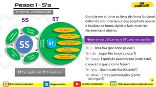 @wcmdescomplicado diegomarinho https://wcmdescomplicado.com
wcmdescomplicado
Consiste em arrumar os itens de forma funcional,
definindo um novo layout que possibilite acessar
e localizar de forma rápida e fácil, materiais
ferramentas e objetos.
Tei-ji: Rota fixa (por onde passar?)
Tei-ichi: Lugar fixo (onde colocar?)
Tei-hyouji: Exposição padronizada (onde está?,
o que é?, o que e como fazer?)
Tei-ryou: Quantidade fixa (Quanto?)
Tei-shoku: Cores padronizadas (Como
distinguir?)
Neste senso utilizamos o 5T para nos auxiliar :
5S 5T
5T faz parte do 2º S (Seiton).
2º SEITON - ORGANIZAÇÃO
98
 