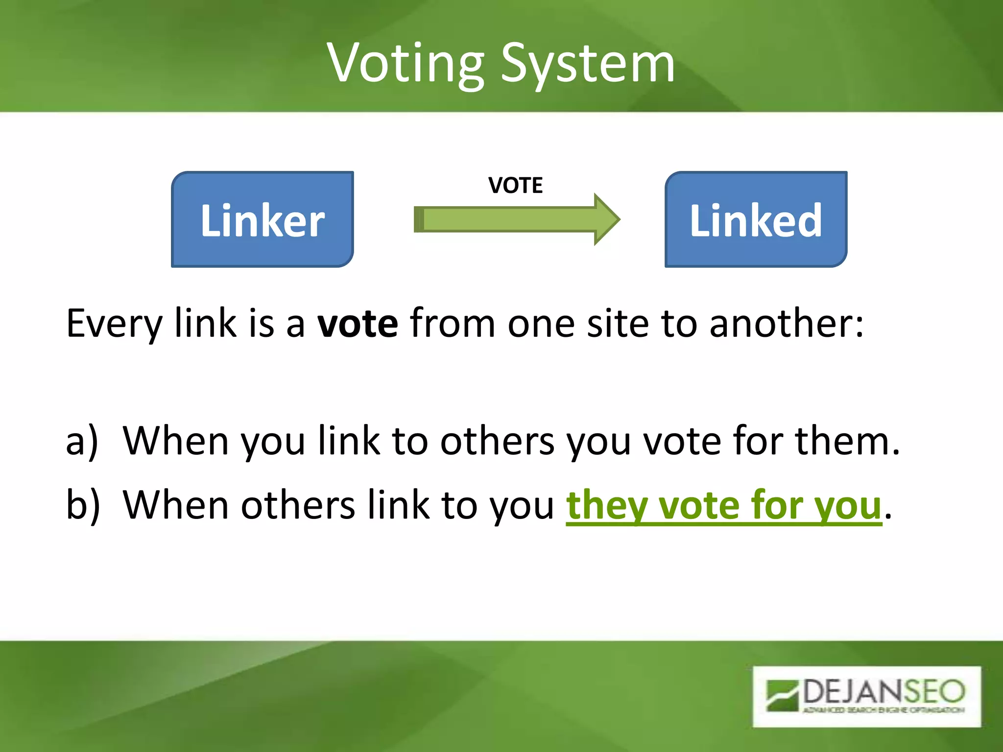 Voting SystemVOTELinkerLinkedEvery link is a vote from one site to another:When you link to others you vote for them.When others link to you they vote for you.