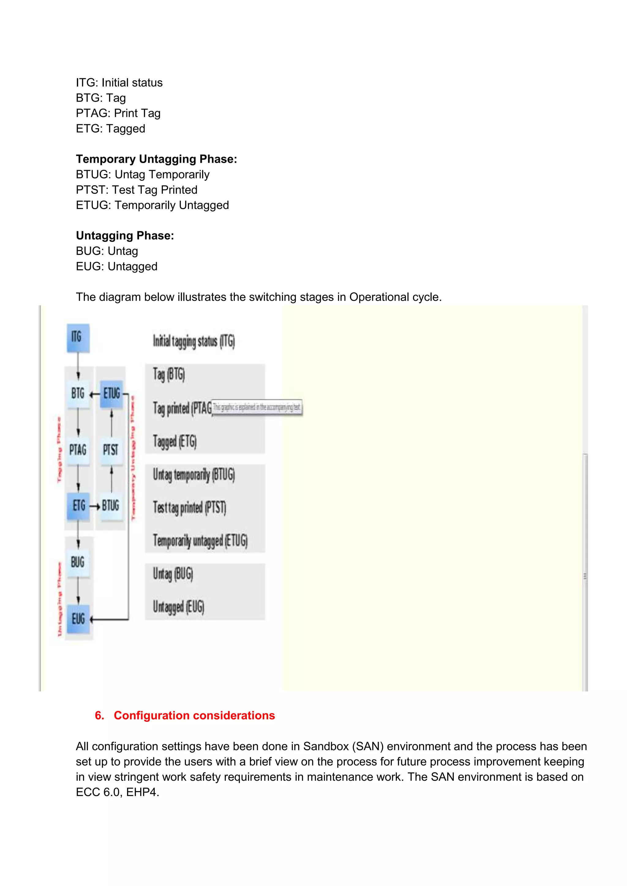 ITG: Initial status
BTG: Tag
PTAG: Print Tag
ETG: Tagged

Temporary Untagging Phase:
BTUG: Untag Temporarily
PTST: Test Tag Printed
ETUG: Temporarily Untagged

Untagging Phase:
BUG: Untag
EUG: Untagged

The diagram below illustrates the switching stages in Operational cycle.




    6. Configuration considerations

All configuration settings have been done in Sandbox (SAN) environment and the process has been
set up to provide the users with a brief view on the process for future process improvement keeping
in view stringent work safety requirements in maintenance work. The SAN environment is based on
ECC 6.0, EHP4.
 