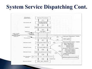 Reversing malware analysis training part2 introduction to windows ...