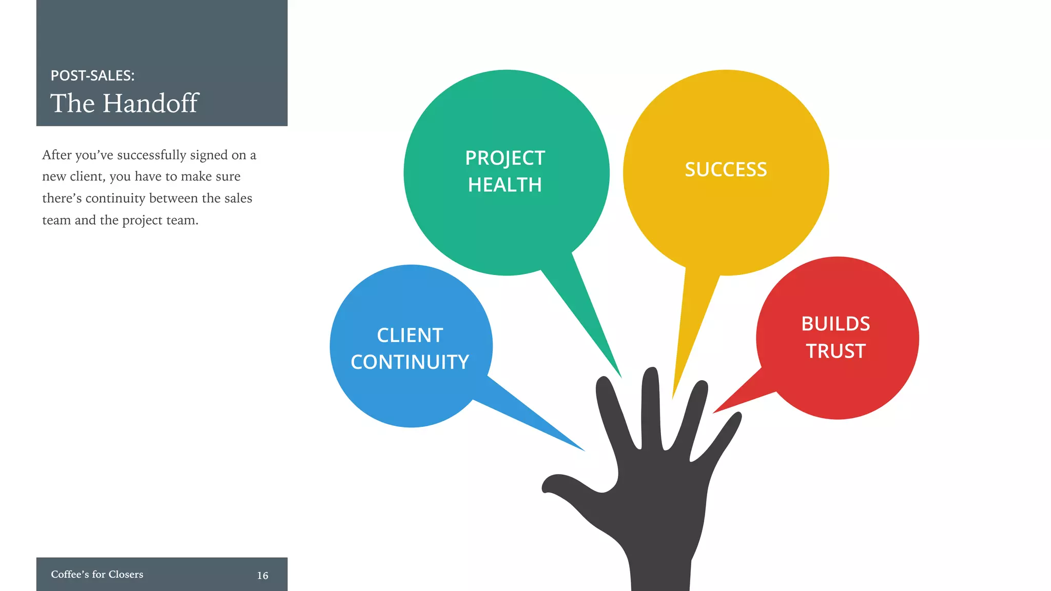 Coffee’s for Closers 16
POST-SALES:
The Handoff
CLIENT 
CONTINUITY
PROJECT 
HEALTH
SUCCESS
BUILDS
TRUST
After you’ve successfully signed on a
new client, you have to make sure
there’s continuity between the sales
team and the project team.
 