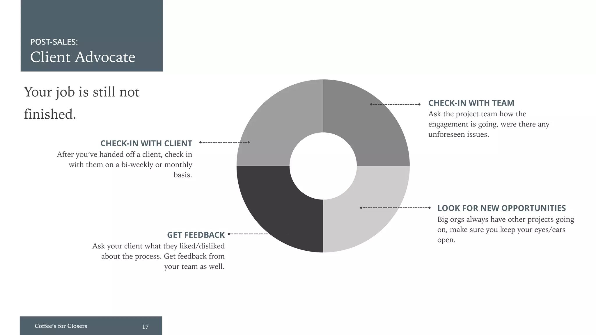 17Coffee’s for Closers
Client Advocate
Your job is still not
finished.
POST-SALES:
CHECK-IN WITH CLIENT
After you’ve handed off a client, check in
with them on a bi-weekly or monthly
basis.
CHECK-IN WITH TEAM
Ask the project team how the
engagement is going, were there any
unforeseen issues.
LOOK FOR NEW OPPORTUNITIES
Big orgs always have other projects going
on, make sure you keep your eyes/ears
open.
GET FEEDBACK
Ask your client what they liked/disliked
about the process. Get feedback from
your team as well.
 