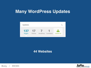 @salig / #WCMIA
Many WordPress Updates
44 Websites
 