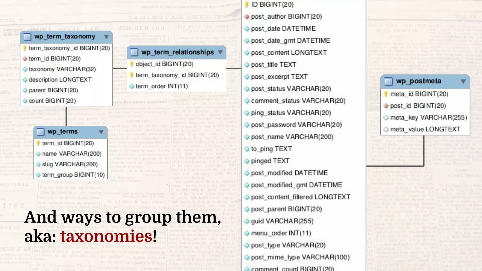 And ways to group them,
aka: taxonomies!
 