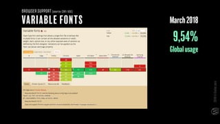 Variable Fonts
BROWSERSUPPORT(source:CANIUSE)
9,54%
Globalusage
March2018
2019©GiuliaLaco
 