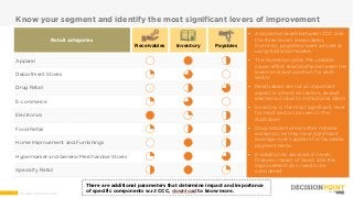 33 Wnsdecisionpoint.com
Know your segment and identify the most significant levers of improvement
Apparel
Department Stores
Drug Retail
E-commerce
Electronics
Food Retail
Home Improvement and Furnishings
Hypermarket and General Merchandise Stores
Specialty Retail
Retail categories
Receivables Inventory Payables
 Association levels between CCC and
the three levers (receivables,
inventory, payables) were arrived at
using statistical models
 The illustration plots the variable
cause-effect relationship between the
levers and cash position for each
sector
 Receivables are not an important
aspect in almost all sectors, except
electronics (due to institutional sales)
 Inventory is the most significant lever
for most sectors as seen in the
illustration
 Drug retailers are another notable
exception, as they have significant
leverage over suppliers for favorable
payment terms
 In addition to association levels,
financial impact of levers and the
improvement also need to be
considered
There are additional parameters that determine impact and importance
of specific components w.r.t CCC, download to know more.
 