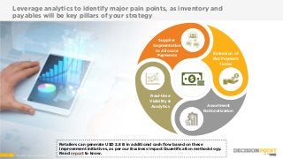 44 Wnsdecisionpoint.com
Leverage analytics to identify major pain points, as inventory and
payables will be key pillars of your strategy
Retailers can generate USD 2.8 B in additional cash flow based on these
improvement initiatives, as per our Business Impact Quantification methodology.
Read report to know.
Real-time
Visibility &
Analytics
Supplier
Segmentation
to Allocate
Payments
Extension of
Net Payment
Terms
Assortment
Rationalization
4 Wnsdecisionpoint.com
 