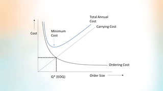 Inventory Management of Electronic Industry | PPTX