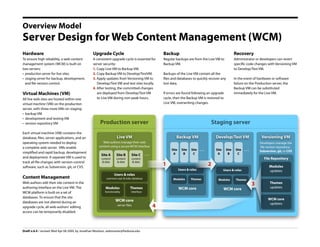 Overview Model
Server Design for Web Content Management (WCM)
Hardware                                         Upgrade Cycle                                      Backup                                               Recovery
To ensure high reliability, a web content        A consistent upgrade cycle is essential for        Regular backups are from the Live VM to              Administrator or developers can revert
management system (WCM) is built on              server security:                                   Backup VM.                                           speciﬁc code changes with Versioning VM
two servers:                                     1. Copy Live VM to Backup VM.                                                                           to Develop/Test VM.
• production server for live sites               2. Copy Backup VM to Develop/TestVM.               Backups of the Live VM contain all the
• staging server for backup, development,        3. Apply updates from Versioning VM to             ﬁles and databases to quickly recover any            In the event of hardware or software
  and ﬁle version control.                          Develop/Test VM and test sites locally.         lost data.                                           failure on the Production server, the
                                                 4. After testing, the committed changes                                                                 Backup VM can be substituted
Virtual Machines (VM)                               are deployed from Develop/Test VM               If errors are found following an upgrade             immediately for the Live VM.
                                                    to Live VM during non-peak hours.               cycle, then the Backup VM is restored to
All live web sites are hosted within one
                                                                                                    Live VM, overwriting changes.
virtual machine (VM) on the production
server, with three more VMs on staging:
• backup VM
• development and testing VM
                                                      Production server                                                               Staging server
• version repository VM

Each virtual machine (VM) contains the
                                                                    Live VM                                 Backup VM                     Develop/Test VM                   Versioning VM
database, ﬁles, server applications, and an
                                                         Web authors manage their web
operating system needed to deploy                                                                                                                                          Developers manage the
                                                      content using a secure WCM interface                                                                                  ﬁle version repository:
a complete web server. VMs enable
                                                                                                                         Site . . .                              ...
                                                                                                         Site     Site                    Site    Site    Site             Subversion, git, or CVS
simpliﬁed and rapid backup, development                                                                   A        B      C                A       B       C
                                                                                          ...
                                                       Site A      Site B     Site C
and deployment. A separate VM is used to                                                                                                                                      File Repository
                                                       content     content    content
track all ﬁle changes with version-control              & data      & data     & data
                                                                                                    1                                 2                                           Modules
software, such as Subversion, git, or CVS.
                                                                                                                Users & roles                    Users & roles                    updates
                                                                 Users & roles
Content Management                                         common user & roles database                   Modules        Themes            Modules        Themes
Web authors edit their site content in the                                                                                                                                        Themes
                                                                                                                                                                       3          updates
authoring interface on the Live VM. The                   Modules            Themes                             WCM core                         WCM core
                                                          functionality       interface
WCM platform is built on a set of
databases. To ensure that the site
                                                                                                                                                                                 WCM core
                                                                   WCM core
databases are not altered during an                                                                                                                                               updates
                                                                                                4
                                                                    server ﬁles
upgrade cycle, all web authors' editing
access can be temporarily disabled.




Draft v.4.4 / revised: Wed Apr 08 2009, by Jonathan Woolson, webmaster@fredonia.edu
 