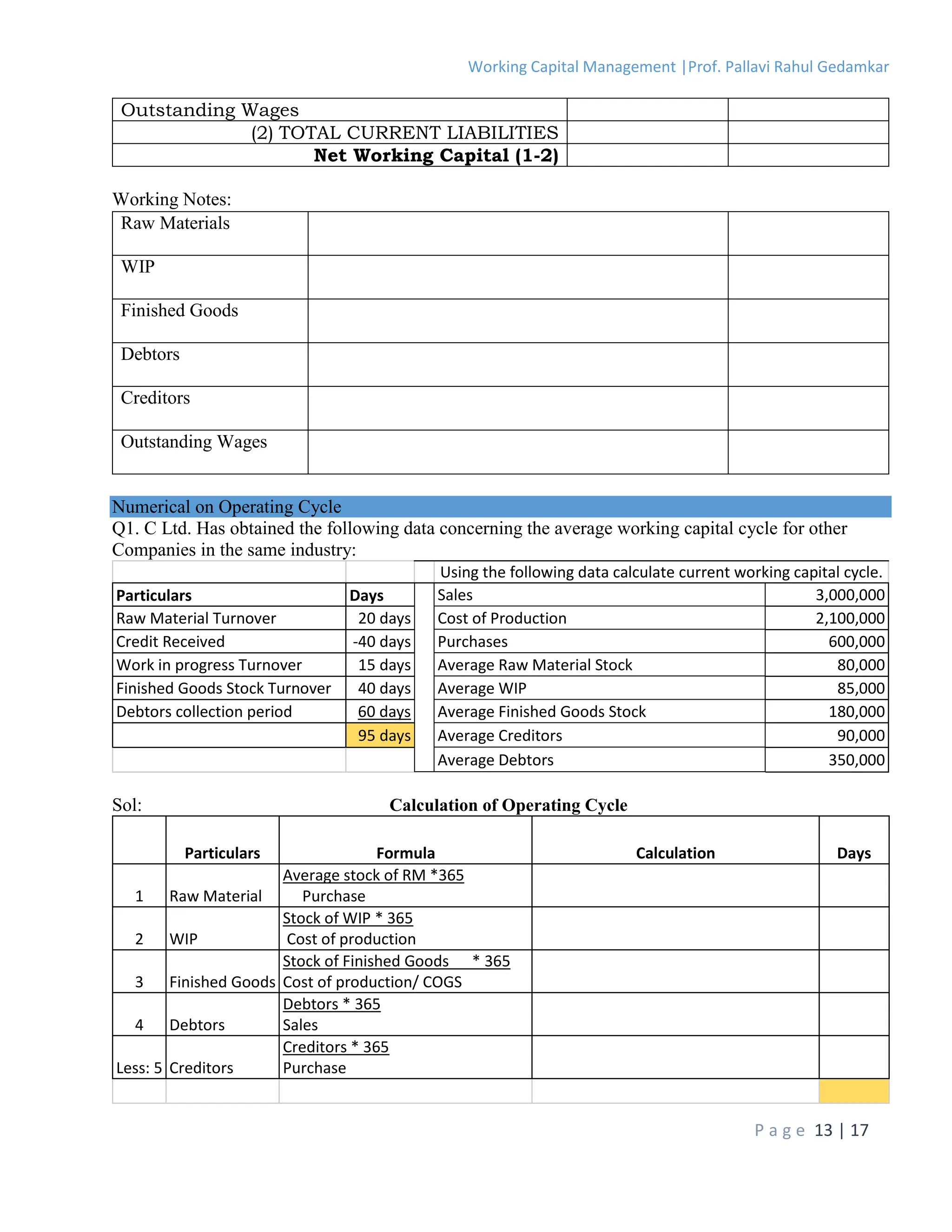 Working Capital Management |Prof. Pallavi Rahul Gedamkar
P a g e 13 | 17
Outstanding Wages
(2) TOTAL CURRENT LIABILITIES
Net Working Capital (1-2)
Working Notes:
Raw Materials
WIP
Finished Goods
Debtors
Creditors
Outstanding Wages
Numerical on Operating Cycle
Q1. C Ltd. Has obtained the following data concerning the average working capital cycle for other
Companies in the same industry:
Using the following data calculate current working capital cycle.
Particulars Days Sales 3,000,000
Raw Material Turnover 20 days Cost of Production 2,100,000
Credit Received -40 days Purchases 600,000
Work in progress Turnover 15 days Average Raw Material Stock 80,000
Finished Goods Stock Turnover 40 days Average WIP 85,000
Debtors collection period 60 days Average Finished Goods Stock 180,000
95 days Average Creditors 90,000
Average Debtors 350,000
Sol: Calculation of Operating Cycle
Particulars Formula Calculation Days
1 Raw Material
Average stock of RM *365
Purchase
2 WIP
Stock of WIP * 365
Cost of production
3 Finished Goods
Stock of Finished Goods * 365
Cost of production/ COGS
4 Debtors
Debtors * 365
Sales
Less: 5 Creditors
Creditors * 365
Purchase
 