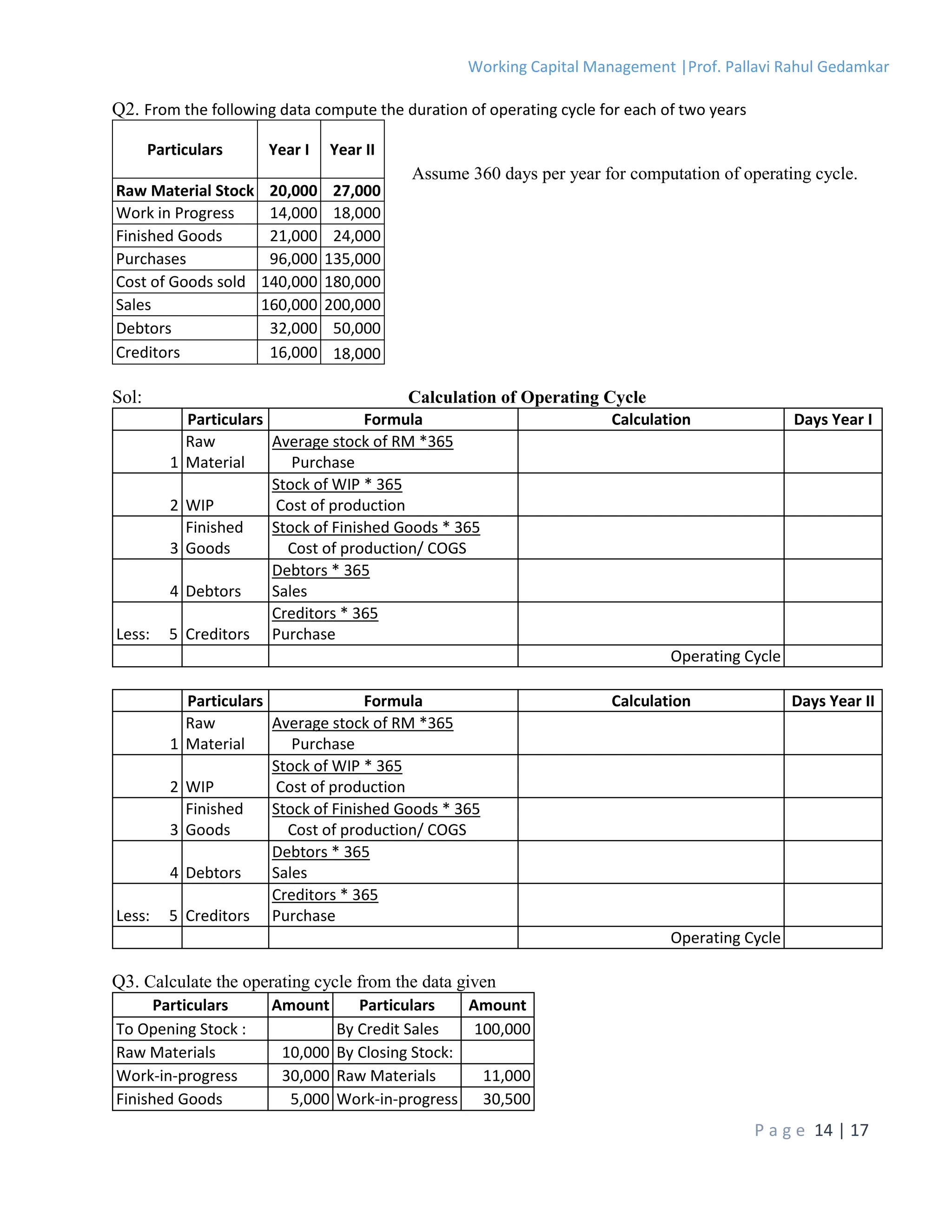 Working Capital Management |Prof. Pallavi Rahul Gedamkar
P a g e 14 | 17
Q2. From the following data compute the duration of operating cycle for each of two years
Sol: Calculation of Operating Cycle
Particulars Formula Calculation Days Year I
1
Raw
Material
Average stock of RM *365
Purchase
2 WIP
Stock of WIP * 365
Cost of production
3
Finished
Goods
Stock of Finished Goods * 365
Cost of production/ COGS
4 Debtors
Debtors * 365
Sales
Less: 5 Creditors
Creditors * 365
Purchase
Operating Cycle
Particulars Formula Calculation Days Year II
1
Raw
Material
Average stock of RM *365
Purchase
2 WIP
Stock of WIP * 365
Cost of production
3
Finished
Goods
Stock of Finished Goods * 365
Cost of production/ COGS
4 Debtors
Debtors * 365
Sales
Less: 5 Creditors
Creditors * 365
Purchase
Operating Cycle
Q3. Calculate the operating cycle from the data given
Particulars Amount Particulars Amount
To Opening Stock : By Credit Sales 100,000
Raw Materials 10,000 By Closing Stock:
Work-in-progress 30,000 Raw Materials 11,000
Finished Goods 5,000 Work-in-progress 30,500
Particulars Year I Year II
Raw Material Stock 20,000 27,000
Work in Progress 14,000 18,000
Finished Goods 21,000 24,000
Purchases 96,000 135,000
Cost of Goods sold 140,000 180,000
Sales 160,000 200,000
Debtors 32,000 50,000
Creditors 16,000 18,000
Assume 360 days per year for computation of operating cycle.
 