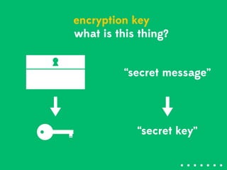 I have an encryption key
that only I knowwhat is this thing?
“secret message”
“secret key”
 