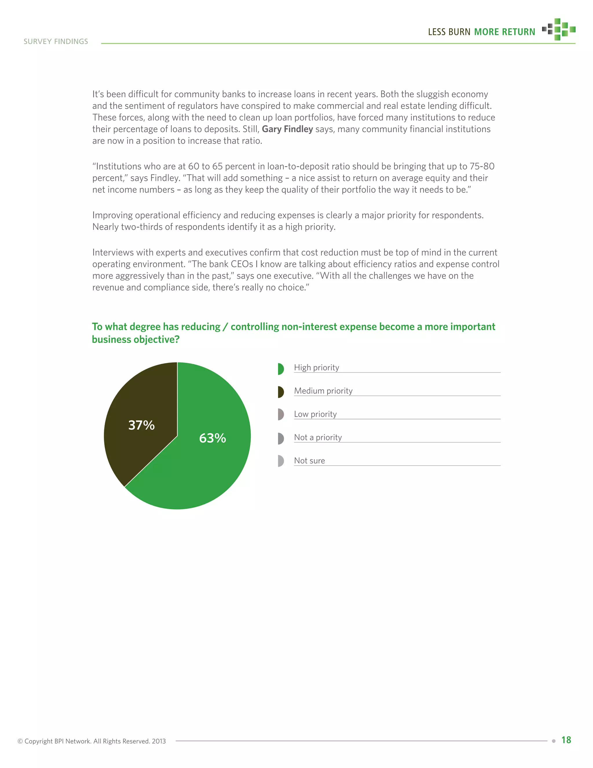 © Copyright BPI Network. All Rights Reserved. 2013
survey findings
Less Burn More Return
18
It’s been difficult for community banks to increase loans in recent years. Both the sluggish economy
and the sentiment of regulators have conspired to make commercial and real estate lending difficult.
These forces, along with the need to clean up loan portfolios, have forced many institutions to reduce
their percentage of loans to deposits. Still, Gary Findley says, many community financial institutions
are now in a position to increase that ratio.
“Institutions who are at 60 to 65 percent in loan-to-deposit ratio should be bringing that up to 75-80
percent,” says Findley. “That will add something – a nice assist to return on average equity and their
net income numbers – as long as they keep the quality of their portfolio the way it needs to be.”
Improving operational efficiency and reducing expenses is clearly a major priority for respondents.
Nearly two-thirds of respondents identify it as a high priority.
Interviews with experts and executives confirm that cost reduction must be top of mind in the current
operating environment. “The bank CEOs I know are talking about efficiency ratios and expense control
more aggressively than in the past,” says one executive. “With all the challenges we have on the
revenue and compliance side, there’s really no choice.”
High priority
Medium priority
Low priority
Not a priority
Not sure
	 To what degree has reducing / controlling non-interest expense become a more important
business objective?
63%
37%
 