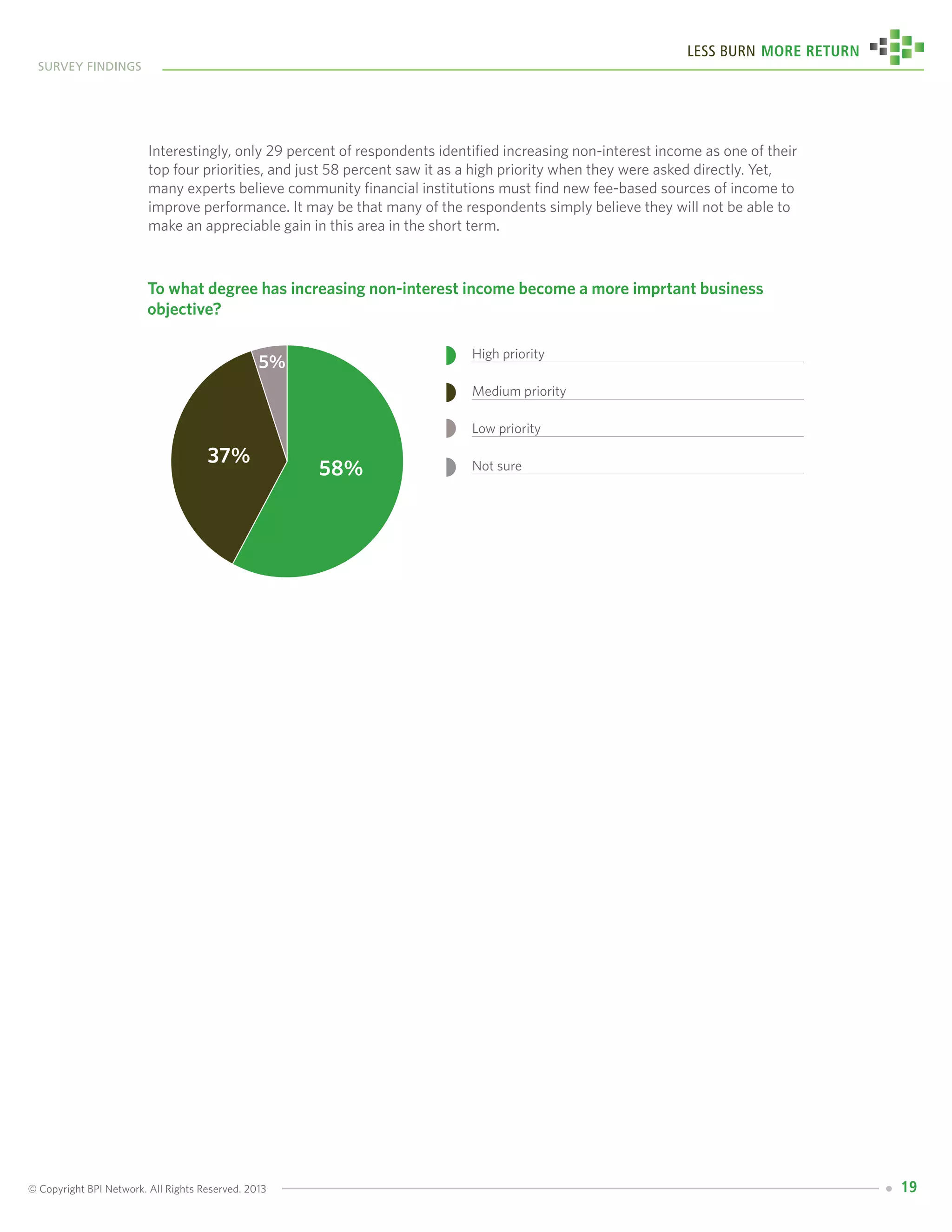 © Copyright BPI Network. All Rights Reserved. 2013
survey findings
Less Burn More Return
19
Interestingly, only 29 percent of respondents identified increasing non-interest income as one of their
top four priorities, and just 58 percent saw it as a high priority when they were asked directly. Yet,
many experts believe community financial institutions must find new fee-based sources of income to
improve performance. It may be that many of the respondents simply believe they will not be able to
make an appreciable gain in this area in the short term.
High priority
Medium priority
Low priority
Not sure
	 To what degree has increasing non-interest income become a more imprtant business
objective?
58%
37%
5%
 