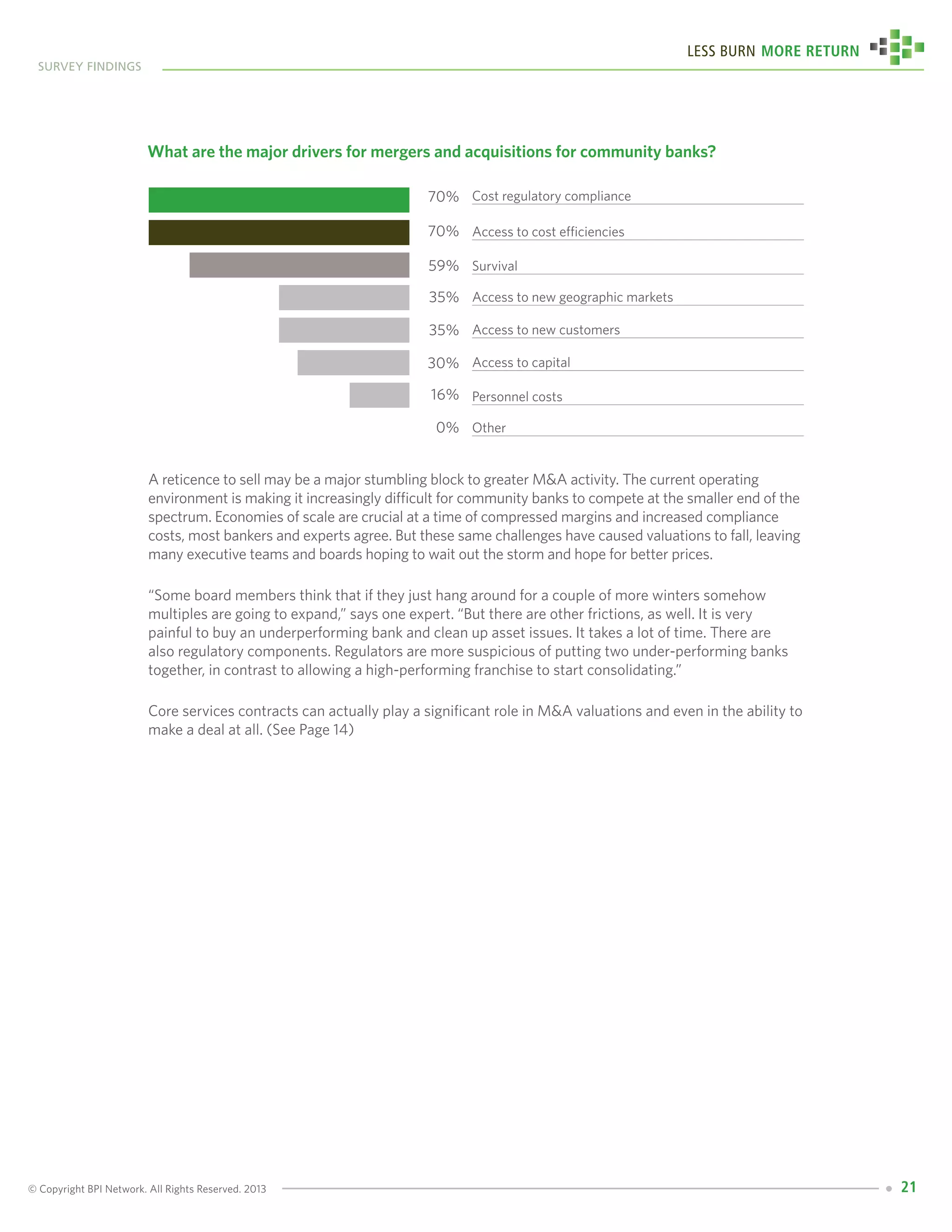 © Copyright BPI Network. All Rights Reserved. 2013
survey findings
Less Burn More Return
21
A reticence to sell may be a major stumbling block to greater M&A activity. The current operating
environment is making it increasingly difficult for community banks to compete at the smaller end of the
spectrum. Economies of scale are crucial at a time of compressed margins and increased compliance
costs, most bankers and experts agree. But these same challenges have caused valuations to fall, leaving
many executive teams and boards hoping to wait out the storm and hope for better prices.
“Some board members think that if they just hang around for a couple of more winters somehow
multiples are going to expand,” says one expert. “But there are other frictions, as well. It is very
painful to buy an underperforming bank and clean up asset issues. It takes a lot of time. There are
also regulatory components. Regulators are more suspicious of putting two under-performing banks
together, in contrast to allowing a high-performing franchise to start consolidating.”
Core services contracts can actually play a significant role in M&A valuations and even in the ability to
make a deal at all. (See Page 14)
	 What are the major drivers for mergers and acquisitions for community banks?
Cost regulatory compliance
Access to cost efficiencies
Survival
Access to new geographic markets
Access to new customers
Access to capital
Personnel costs
Other
70%
70%
59%
35%
35%
30%
16%
0%
 