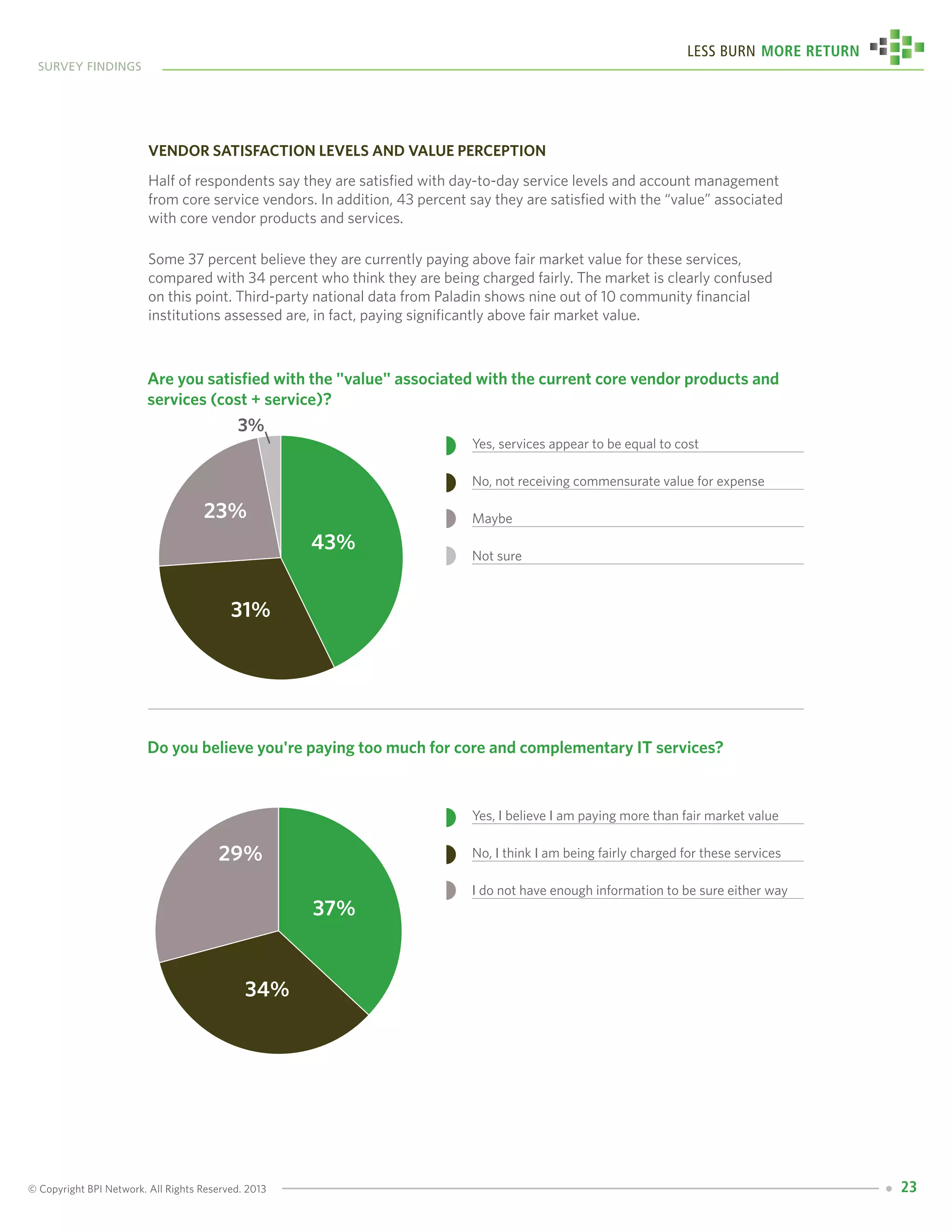 © Copyright BPI Network. All Rights Reserved. 2013
survey findings
Less Burn More Return
23
Vendor Satisfaction Levels and Value Perception
Half of respondents say they are satisfied with day-to-day service levels and account management
from core service vendors. In addition, 43 percent say they are satisfied with the “value” associated
with core vendor products and services.
Some 37 percent believe they are currently paying above fair market value for these services,
compared with 34 percent who think they are being charged fairly. The market is clearly confused
on this point. Third-party national data from Paladin shows nine out of 10 community financial
institutions assessed are, in fact, paying significantly above fair market value.
Yes, services appear to be equal to cost
No, not receiving commensurate value for expense
Maybe
Not sure
	 Are you satisfied with the "value" associated with the current core vendor products and
services (cost + service)?
43%
31%
3%
	 Do you believe you're paying too much for core and complementary IT services?
23%
Yes, I believe I am paying more than fair market value
No, I think I am being fairly charged for these services
I do not have enough information to be sure either way
37%
34%
29%
 