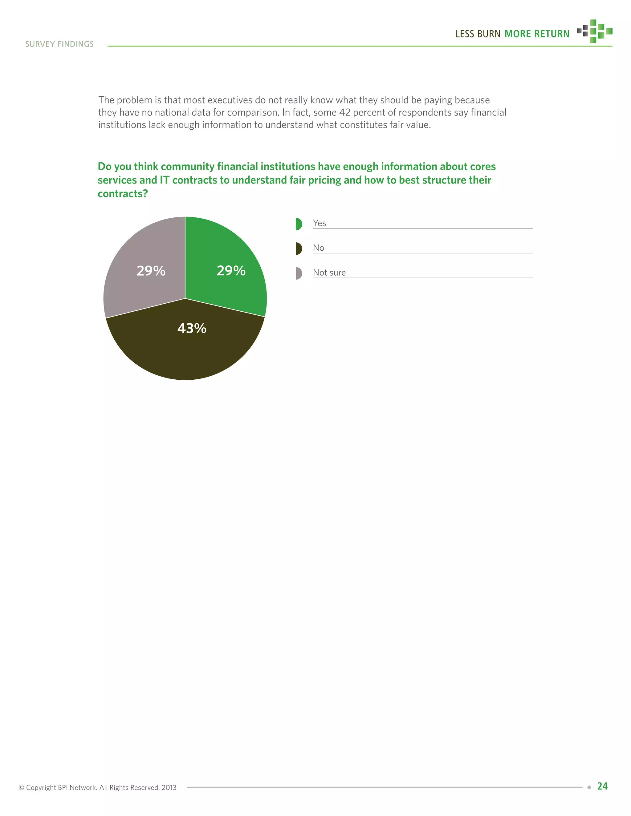 © Copyright BPI Network. All Rights Reserved. 2013
survey findings
Less Burn More Return
24
The problem is that most executives do not really know what they should be paying because
they have no national data for comparison. In fact, some 42 percent of respondents say financial
institutions lack enough information to understand what constitutes fair value.
Yes
No
Not sure
	 Do you think community financial institutions have enough information about cores
services and IT contracts to understand fair pricing and how to best structure their
contracts?
29%
43%
29%
 