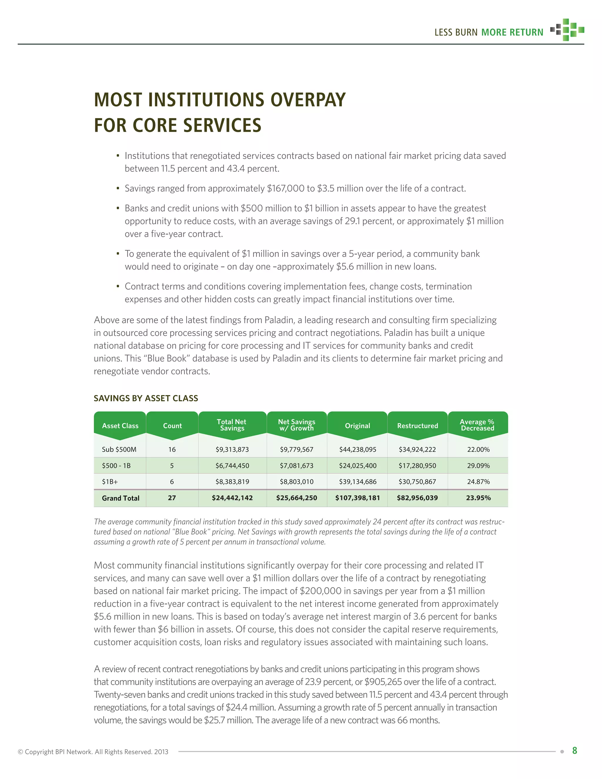 © Copyright BPI Network. All Rights Reserved. 2013 8
Less Burn More Return
most institutions overpay
for core services
•	 Institutions that renegotiated services contracts based on national fair market pricing data saved 	
	 between 11.5 percent and 43.4 percent.
•	 Savings ranged from approximately $167,000 to $3.5 million over the life of a contract.
•	 Banks and credit unions with $500 million to $1 billion in assets appear to have the greatest 	
	 opportunity to reduce costs, with an average savings of 29.1 percent, or approximately $1 million 	
	 over a five-year contract.
•	 To generate the equivalent of $1 million in savings over a 5-year period, a community bank 		
	 would need to originate – on day one –approximately $5.6 million in new loans.
•	 Contract terms and conditions covering implementation fees, change costs, termination 		
	 expenses and other hidden costs can greatly impact financial institutions over time.
Above are some of the latest findings from Paladin, a leading research and consulting firm specializing
in outsourced core processing services pricing and contract negotiations. Paladin has built a unique
national database on pricing for core processing and IT services for community banks and credit
unions. This “Blue Book” database is used by Paladin and its clients to determine fair market pricing and
renegotiate vendor contracts.
Savings by asset class
The average community financial institution tracked in this study saved approximately 24 percent after its contract was restruc-
tured based on national "Blue Book" pricing. Net Savings with growth represents the total savings during the life of a contract
assuming a growth rate of 5 percent per annum in transactional volume.
Most community financial institutions significantly overpay for their core processing and related IT
services, and many can save well over a $1 million dollars over the life of a contract by renegotiating
based on national fair market pricing. The impact of $200,000 in savings per year from a $1 million
reduction in a five-year contract is equivalent to the net interest income generated from approximately
$5.6 million in new loans. This is based on today’s average net interest margin of 3.6 percent for banks
with fewer than $6 billion in assets. Of course, this does not consider the capital reserve requirements,
customer acquisition costs, loan risks and regulatory issues associated with maintaining such loans.
Areviewofrecentcontractrenegotiationsbybanksandcreditunionsparticipatinginthisprogramshows
thatcommunityinstitutionsareoverpayinganaverageof23.9percent,or$905,265overthelifeofacontract.
Twenty-sevenbanksandcreditunionstrackedinthisstudysavedbetween11.5percentand43.4percentthrough
renegotiations,foratotalsavingsof$24.4million.Assumingagrowthrateof5percentannuallyintransaction
volume,thesavingswouldbe$25.7million.Theaveragelifeofanewcontractwas66months.
%
Asset Class Count
Total Net
Savings
Net Savings
w/ Growth Original Restructured
Average %
Decreased
16
5
6
27
$9,313,873
$6,744,450
$8,383,819
$24,442,142
$9,779,567
$7,081,673
$8,803,010
$25,664,250
$44,238,095
$24,025,400
$39,134,686
$107,398,181
$34,924,222
$17,280,950
$30,750,867
$82,956,039
22.00%
29.09%
24.87%
23.95%Grand Total
Sub $500M
$500 - 1B
$1B+
 