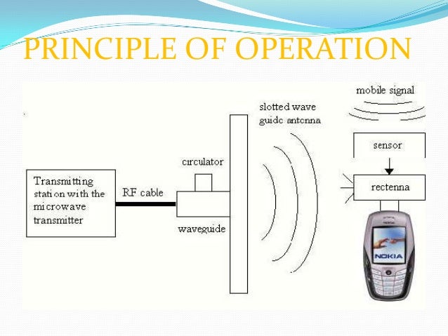 wireless charging of mobile phones using Applications wireless charging pad for mobile devices wireless charging ppt tanuj kumar pandey wireless charging of smartphones jeffrey funk wireless charging of mobile phones divya gupta wireless charging seminar links english. wireless charging of mobile phones using Applications wireless charging pad for mobile devices wireless charging ppt tanuj kumar pandey wireless charging of smartphones jeffrey funk wireless charging of mobile phones divya gupta wireless charging seminar links english.