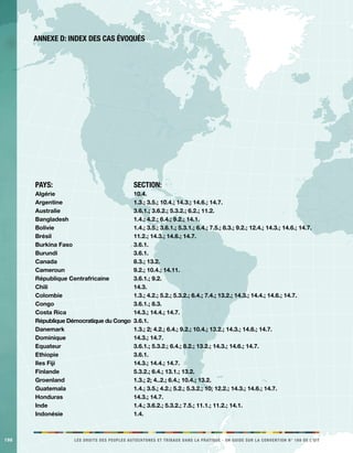 198 LES DROITS DES PEUPLES AUTOCHTONES ET TRIBAUX DANS LA PRATIQUE - UN GUIDE SUR LA CONVENTION N° 169 DE L’OIT 
Annexe D: index des cas évoqués 
Pays: Section: 
Algérie 10.4. 
Argentine 1.3.; 3.5.; 10.4.; 14.3.; 14.6.; 14.7. 
Australie 3.6.1.; 3.6.2.; 5.3.2.; 6.2.; 11.2. 
Bangladesh 1.4.; 4.2.; 6.4.; 9.2.; 14.1. 
Bolivie 1.4.; 3.5.; 3.6.1.; 5.3.1.; 6.4.; 7.5.; 8.3.; 9.2.; 12.4.; 14.3.; 14.6.; 14.7. 
Brésil 11.2.; 14.3.; 14.6.; 14.7. 
Burkina Faso 3.6.1. 
Burundi 3.6.1. 
Canada 8.3.; 13.2. 
Cameroun 9.2.; 10.4.; 14.11. 
République Centrafricaine 3.6.1.; 9.2. 
Chili 14.3. 
Colombie 1.3.; 4.2.; 5.2.; 5.3.2.; 6.4.; 7.4.; 13.2.; 14.3.; 14.4.; 14.6.; 14.7. 
Congo 3.6.1.; 8.3. 
Costa Rica 14.3.; 14.4.; 14.7. 
République Démocratique du Congo 3.6.1. 
Danemark 1.3.; 2; 4.2.; 6.4.; 9.2.; 10.4.; 13.2.; 14.3.; 14.6.; 14.7. 
Dominique 14.3.; 14.7. 
Equateur 3.6.1.; 5.3.2.; 6.4.; 8.2.; 13.2.; 14.3.; 14.6.; 14.7. 
Ethiopie 3.6.1. 
Iles Fiji 14.3.; 14.4.; 14.7. 
Finlande 5.3.2.; 6.4.; 13.1.; 13.2. 
Groenland 1.3.; 2; 4..2.; 6.4.; 10.4.; 13.2. 
Guatemala 1.4.; 3.5.; 4.2.; 5.2.; 5.3.2.; 10; 12.2.; 14.3.; 14.6.; 14.7. 
Honduras 14.3.; 14.7. 
Inde 1.4.; 3.6.2.; 5.3.2.; 7.5.; 11.1.; 11.2.; 14.1. 
Indonésie 1.4. 
 