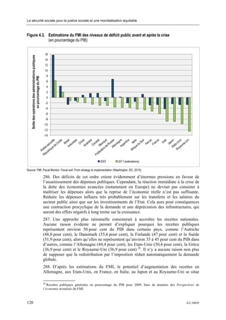 La sécurité sociale pour la justice sociale et une mondialisation équitable



Figure 4.3. Estimations du FMI des niveaux de déficit public avant et après la crise
            (en pourcentage du PIB)


                                                         16
   Solde des opérations des administrations publiques




                                                         14
                                                         12
                                                         10
                                                             8
                 en pourcentage du PIB




                                                             6
                                                             4
                                                             2
                                                             0
                                                             -2
                                                             -4
                                                             -6
                                                             -8
                                                        -10
                                                        -12
                                                        -14




                                                                                            2007        2011 (estimations)

Source: FMI: Fiscal Monitor: Fiscal exit: From strategy to implementation (Washington, DC, 2010).

                                                        286. Des déficits de cet ordre créent évidemment d’énormes pressions en faveur de
                                                        l’assainissement des dépenses publiques. Cependant, la réaction immédiate à la crise de
                                                        la dette des économies avancées (notamment en Europe) ne devrait pas consister à
                                                        maîtriser les dépenses alors que la reprise de l’économie réelle n’est pas suffisante.
                                                        Réduire les dépenses influera très probablement sur les transferts et les salaires du
                                                        secteur public ainsi que sur les investissements de l’Etat. Cela aura pour conséquences
                                                        une contraction procyclique de la demande et une dépréciation des infrastructures, qui
                                                        auront des effets négatifs à long terme sur la croissance.
                                                        287. Une approche plus rationnelle consisterait à accroître les recettes nationales.
                                                        Aucune raison évidente ne permet d’expliquer pourquoi les recettes publiques
                                                        représentent environ 50 pour cent du PIB dans certains pays, comme l’Autriche
                                                        (48,8 pour cent), le Danemark (55,6 pour cent), la Finlande (47 pour cent) et la Suède
                                                        (51,9 pour cent), alors qu’elles ne représentent qu’environ 35 à 45 pour cent du PIB dans
                                                        d’autres, comme l’Allemagne (44,4 pour cent), les Etats-Unis (30,4 pour cent), la Grèce
                                                        (36,9 pour cent) et le Royaume-Uni (36,9 pour cent) 28. Il n’y a aucune raison non plus
                                                        de supposer que la redistribution par l’imposition réduit automatiquement la demande
                                                        globale.
                                                        288. D’après les estimations du FMI, le potentiel d’augmentation des recettes en
                                                        Allemagne, aux Etats-Unis, en France, en Italie, au Japon et au Royaume-Uni se situe

                                                        28
                                                           Recettes publiques générales en pourcentage du PIB pour 2009, base de données des Perspectives de
                                                        l’économie mondiale du FMI.



120                                                                                                                                                ILC.100/VI
 