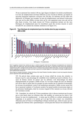 La sécurité sociale pour la justice sociale et une mondialisation équitable



                                               39 ans et prennent leur retraite à 60 ans, âges légaux de départ à la retraite actuellement).
                                               Ces taux de remplacement sont bien inférieurs à ceux d’avant la réforme, qui étaient en
                                               moyenne largement supérieurs à 60 pour cent. De plus, les réformes ont des effets très
                                               dégressifs: en Pologne, par exemple, les taux de remplacement vont baisser le plus pour
                                               ceux qui ont les plus faibles revenus alors qu’ils vont augmenter pour ceux qui ont les
                                               plus hauts revenus. Une étude récente de l’Union européenne portant sur des taux
                                               théoriques de remplacement pour les travailleurs ayant des revenus moyens et ayant
                                               travaillé 40 ans a donné des résultats similaires (voir figure 4.5).

Figure 4.5. Taux théoriques de remplacement pour les retraites dans les pays européens,
            2006 et 2046

                                         120
   Taux théoriques de remplacement (%)




                                         100

                                          80

                                          60

                                          40

                                          20

                                          0




                                                                              Obligatoire   Complémentaire

Note: Ce graphique comprend deux colonnes par pays. La colonne de gauche montre les taux théoriques de remplacement pour l’exemple de
base en 2006; pour certains pays, cela inclut les retraites complémentaires (trame plus claire). La colonne de droite montre le taux théorique de
remplacement en 2046. L’exemple de base est défini comme un employé de sexe masculin salarié à plein temps, couvert par les régimes les plus
généraux applicables aux travailleurs du secteur privé dans le pays pour les retraites légales et, le cas échéant, les retraites complémentaires et
ayant travaillé pendant quarante ans.
Source: Basé sur European Commission, Indicator Sub-Group of the Social Protection Committee: Updates of current and prospective theoretical
pension replacement rates 2006-46 (Bruxelles, 2009).

                                               325. On prévoit dans certains pays que le niveau relatif du revenu des retraités va
                                               baisser et qu’il y aura davantage de variabilité et de volatilité qu’avant la réforme. Il y a
                                               aussi de bonnes raisons de penser que les réformes vont désavantager de façon
                                               disproportionnée les groupes à faible revenu. Si l’on tient compte des taux de chômage
                                               très élevés dans le passé pour les groupes les plus touchés par la transition économique,
                                               les niveaux de prestations versée à de nombreuses personnes à faible revenu seront très
                                               bas et pourront conduire à l’exclusion sociale d’un grand nombre de personnes âgées et
                                               de personnes handicapées, dont les revenus risquent d’être ramenés au niveau relevant
                                               de l’assistance sociale.
                                               326. Cependant, les calculs de l’Union européenne cités ci-dessus montrent que les pays
                                               qui se sont lancés dans ces réformes dites «de modèle» ne seront pas les seuls à voir
                                               baisser les taux de remplacement – à moins que les affiliés ne cotisent nettement plus
                                               longtemps et ne partent à la retraite qu’à un âge bien plus avancé. Les simulations
                                               effectuées pour la France et la République tchèque montrent que, même les pays qui ont
                                               appliqué des réformes dites «paramétriques» verront peut-être baisser très nettement leur



132                                                                                                                                     ILC.100/VI
 