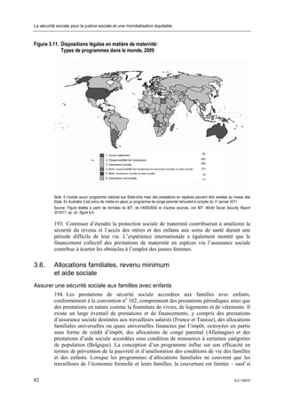 La sécurité sociale pour la justice sociale et une mondialisation équitable



Figure 3.11. Dispositions légales en matière de maternité:
             Types de programmes dans le monde, 2009




           Note: Il n’existe aucun programme national aux Etats-Unis mais des prestations en espèces peuvent être versées au niveau des
           Etats. En Australie, il est prévu de mettre en place un programme de congé parental rémunéré à compter du 1er janvier 2011.
           Source: Figure établie à partir de données du BIT, de l’AISS/SSA et d’autres sources, voir BIT: World Social Security Report
           2010/11, op. cit., figure 6.6.

           193. Continuer d’étendre la protection sociale de maternité contribuerait à améliorer la
           sécurité du revenu et l’accès des mères et des enfants aux soins de santé durant une
           période difficile de leur vie. L’expérience internationale a également montré que le
           financement collectif des prestations de maternité en espèces via l’assurance sociale
           contribue à écarter les obstacles à l’emploi des jeunes femmes.

3.6.       Allocations familiales, revenu minimum
           et aide sociale
Assurer une sécurité sociale aux familles avec enfants
           194. Les prestations de sécurité sociale accordées aux familles avec enfants,
           conformément à la convention no 102, comprennent des prestations périodiques ainsi que
           des prestations en nature comme la fourniture de vivres, de logements et de vêtements. Il
           existe un large éventail de prestations et de financements, y compris des prestations
           d’assurance sociale destinées aux travailleurs salariés (France et Tunisie), des allocations
           familiales universelles ou quasi universelles financées par l’impôt, octroyées en partie
           sous forme de crédit d’impôt, des allocations de congé parental (Allemagne) et des
           prestations d’aide sociale accordées sous condition de ressources à certaines catégories
           de population (Belgique). La conception d’un programme influe sur son efficacité en
           termes de prévention de la pauvreté et d’amélioration des conditions de vie des familles
           et des enfants. Lorsque les programmes d’allocations familiales ne couvrent que les
           travailleurs de l’économie formelle et leurs familles, la couverture est limitée – sauf si

82                                                                                                                           ILC.100/VI
 