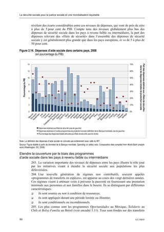 La sécurité sociale pour la justice sociale et une mondialisation équitable



                               révèlent des écarts considérables entre ces niveaux de dépenses, qui vont de près de zéro
                               à plus de 5 pour cent du PIB. Compte tenu des niveaux globalement plus bas des
                               dépenses de sécurité sociale dans les pays à revenu faible ou intermédiaire, la part des
                               dépenses relevant des «filets de sécurité» dans l’ensemble des dépenses de sécurité
                               sociale y est généralement plus grande que dans les pays européens, et va de 5 à plus de
                               50 pour cent.

Figure 3.14. Dépenses d’aide sociale dans certains pays, 2008
             (en pourcentage du PIB)


                          14                                                                                                                           70%




                                                                                                                                                                 Part des dépenses relatives aux «filets de sécurité»
                                                                                                                                                                  dans les dépenses totales de protection sociale
                          12                                                                                                                           60%


                          10                                                                                                                           50%
     Pourcentage du PIB




                          8                                                                                                                            40%


                          6                                                                                                                            30%


                          4                                                                                                                            20%


                          2                                                                                                                            10%


                          0                                                                                                                            0%




                                    Dépenses relatives aux filets de sécurité (axe de gauche)
                                    Dépenses relatives à d’autres programmes de protection sociale (définition de la Banque mondiale, axe de gauche)
                                    Pourcentage des dépenses totales allouées aux filets de sécurité (axe de droite)


Note: La définition des dépenses d’aide sociale ne coïncide pas entièrement avec celle du BIT.
Source: Figure établie à partir de données de la Banque mondiale: Spending on safety nets: Comparative data compiled from World Bank analytic
work (Washington, DC, 2008).

Etendre la couverture par le biais des programmes
d’aide sociale dans les pays à revenu faible ou intermédiaire
                               203. La variation importante des niveaux de dépenses entre les pays illustre le rôle joué
                               par les initiatives visant à étendre la sécurité sociale aux populations les plus
                               défavorisées.
                               204. Une nouvelle génération de régimes non contributifs, souvent appelés
                               «programmes de transferts en espèces», est apparue au cours des vingt dernières années.
                               Ces régimes visent à atténuer voire à prévenir la pauvreté en fournissant une prestation
                               minimale aux personnes et aux familles dans le besoin. Ils se distinguent par différentes
                               caractéristiques:
                                     ils sont soumis ou non à condition de ressources;
                                     ils sont appliqués durant une période limitée ou illimitée;
                                     ils sont conditionnels ou inconditionnels.
                               205. Les plus connus sont les programmes Oportunidades au Mexique, Solidario au
                               Chili et Bolsa Familía au Brésil (voir encadré 3.11). Tous sont fondés sur des transferts

86                                                                                                                                                           ILC.100/VI
 