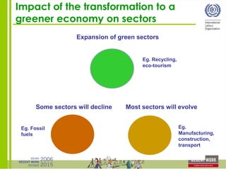 introduction to green jobs and sustainable jobs_WCMS | PDF