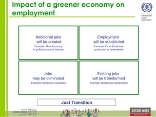 introduction to green jobs and sustainable jobs_WCMS | PDF