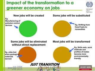 introduction to green jobs and sustainable jobs_WCMS | PDF