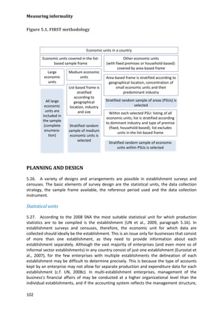 Measuring informality 
102 
Figure 5.1. FIRST methodology 
Economic units in a countryEconomic units covered in the list- based sample frameOther economic units(with fixed premises or household-based): covered by area-based frameLarge economic unitsMedium economic unitsAll large economic units are included in the sample (complete enumera- tion) Stratified random sample of medium economic units is selectedList-based frame is stratified according to geographical location, industry and sizeArea-based frame is stratified according to geographical location, concentration of small economic units and their predominant industryStratified random sample of areas (PSUs) is selectedWithin each selected PSU: listing of all economic units; list is stratified according to dominant industry and type of premise (fixed, household-based); list excludes units in the list-based frameStratified random sample of economic units within PSUs is selected 
PLANNING AND DESIGN 
5.26. A variety of designs and arrangements are possible in establishment surveys and censuses. The basic elements of survey design are the statistical units, the data collection strategy, the sample frame available, the reference period used and the data collection instrument. 
Statistical units 
5.27. According to the 2008 SNA the most suitable statistical unit for which production statistics are to be compiled is the establishment (UN et al., 2009, paragraph 5.16). In establishment surveys and censuses, therefore, the economic unit for which data are collected should ideally be the establishment. This is an issue only for businesses that consist of more than one establishment, as they need to provide information about each establishment separately. Although the vast majority of enterprises (and even more so of informal sector establishments) in any country consist of just one establishment (Eurostat et al., 2007), for the few enterprises with multiple establishments the delineation of each establishment may be difficult to determine precisely. This is because the type of accounts kept by an enterprise may not allow for separate production and expenditure data for each establishment (c.f. UN, 2008c). In multi-establishment enterprises, management of the business's financial affairs of may be conducted at a higher organizational level than the individual establishments, and if the accounting system reflects the management structure,  