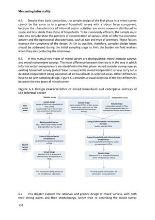 Measuring informality 
138 
6.5. Despite their basic similarities, the sample design of the first phase in a mixed survey cannot be the same as in a general household survey with a labour force component, because the characteristics of informal sector activities are more unevenly distributed in space and less stable than those of households. To be reasonably efficient, the sample must take into consideration the patterns of concentration of various kinds of informal economic activity and the operational characteristics, such as size and type of premises. These factors increase the complexity of the design. As far as possible, therefore, complex design issues should be addressed during the initial sampling stage to limit the burden on field workers when they are conducting the interviews. 
6.6. In this manual two types of mixed survey are distinguished: mixed modular surveys and mixed independent surveys. The main difference between the two is in the way in which informal sector entrepreneurs are identified in the first phase: mixed modular surveys use an existing household survey (called ‘base’ survey) while mixed independent surveys carry out a detailed independent listing operation of all households in selected areas. Other differences have to do with sampling design. Figure 6.1 provides a visual overview of the key differences between the two types of mixed survey. 
Figure 6.1. Design characteristics of mixed household and enterprise surveys of the informal sector 
Base household survey(e.g., labour force survey, income and expenditure survey, etc.) First survey phaseSample designSame sample of PSUs as basesurvey(sample design may or may not take into consideration informal sector density) Sample designIndependent sample of PSUs(sample design always takes into consideration informal sector density) Listing of all households and household members(within selected PSUs) Second survey phaseFrame of informal sector entrepreneurs: List of informal sector entrepreneurs in PSUsSample designSelection of all or a sample of informal sector entrepreneurs in PSUsFirst and second survey phases can be simultaneous operationsFirst and second survey phases are consecutive survey operationsModular surveyIndependent surveyFrame of households with informal sector entrepreneurs: List of households with informal sector entrepreneurs in PSUsSample designSelection of all or a sample of informal sector entrepreneurs in PSUsSample designSample of PSUs and households of basesurvey(sample design may or may not take into consideration informal sector density) 
6.7 This chapter explains the rationale and generic design of mixed surveys, with both their strong points and their shortcomings, rather than to describing the mixed survey  