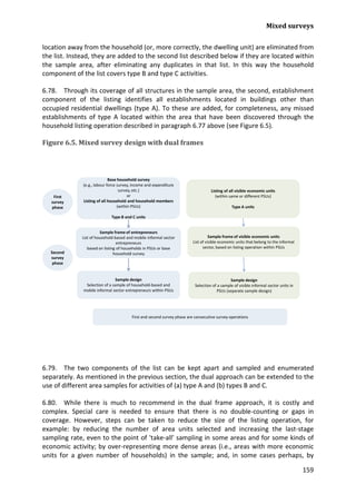 Mixed surveys 
159 
location away from the household (or, more correctly, the dwelling unit) are eliminated from the list. Instead, they are added to the second list described below if they are located within the sample area, after eliminating any duplicates in that list. In this way the household component of the list covers type B and type C activities. 
6.78. Through its coverage of all structures in the sample area, the second, establishment component of the listing identifies all establishments located in buildings other than occupied residential dwellings (type A). To these are added, for completeness, any missed establishments of type A located within the area that have been discovered through the household listing operation described in paragraph 6.77 above (see Figure 6.5). 
Figure 6.5. Mixed survey design with dual frames 
Base household survey(e.g., labour force survey, income and expenditure survey, etc.) orListing of all household and household members(within PSUs) Type B and C unitsFirst survey phaseSecond survey phaseSample frame of entrepreneursList of household-based and mobile informal sector entrepreneurs based on listing of households in PSUs or base household surveySample designSelection of a sample of visible informal sector units in PSUs (separate sample design) Sample design Selection of a sample of household-based and mobile informal sector entrepreneurs within PSUsFirst and second survey phase are consecutive survey operationsSample frame of visible economic unitsList of visible economic units that belong to the informal sector, based on listing operation within PSUsListing of all visible economic units (within same or different PSUs) Type A units 
6.79. The two components of the list can be kept apart and sampled and enumerated separately. As mentioned in the previous section, the dual approach can be extended to the use of different area samples for activities of (a) type A and (b) types B and C. 
6.80. While there is much to recommend in the dual frame approach, it is costly and complex. Special care is needed to ensure that there is no double-counting or gaps in coverage. However, steps can be taken to reduce the size of the listing operation, for example: by reducing the number of area units selected and increasing the last-stage sampling rate, even to the point of 'take-all' sampling in some areas and for some kinds of economic activity; by over-representing more dense areas (i.e., areas with more economic units for a given number of households) in the sample; and, in some cases perhaps, by  