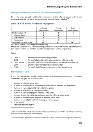 Tabulation, reporting and dissemination 
191 
Employment in the informal sector and informal employment 
7.9. The main derived variables for employment in the informal sector and informal employment can be calculated using the matrix shown in Table 7.1 below:44 
Table 7.1. Main derived variables on employment 
45 
Informal employment 
Formal employment 
Total employment 
Total employment 
A 
B 
C 
Informal sector 
D 
E 
F 
Formal sector 
G 
H 
I 
Households 
J 
K 
L 
Employment in agriculture* 
M** 
N** 
O** 
* ISIC rev. 4, Section A (including forestry and fishing) 
** Requires identification of criteria to distinguish between formal and informal jobs of employers, own-account workers and members of producer’s cooperatives working in agriculture. 
Notes: 
− Cell A = Persons/jobs in informal employment 
− Cell D = Persons/jobs in informal employment in the informal sector 
− Cell G and J = Persons/jobs in informal employment outside the informal sector 
− Cell F = Employed persons/jobs in the informal sector 
− Cell E = Persons/jobs in formal employment in the informal sector 
Informal sector units 
7.10. The main derived variables on informal sector units relate to the number of units and the workers engaged and to their output: 
− Number of informal sector units 
− Number of informal sector entrepreneurs (own-account workers and employers) 
− Number of own-account informal sector enterprises 
− Number of enterprises of informal employers 
− Number of workers engaged in informal sector units 
− Number of contributing family workers engaged in informal sector units 
− Number of paid employees engaged in informal sector units 
− Number of households with informal sector entrepreneurs 
− Gross output 
− Intermediate consumption 
44 This assumes that the activity status variable (employed, unemployed, outside the labour force) has already been calculated for the relevant reference period 
45 In countries where the informal sector excludes agriculture, these variables cover non-agricultural jobs only.  
