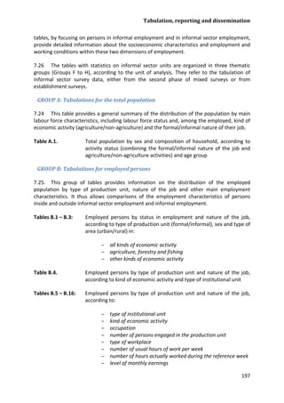 Tabulation, reporting and dissemination 
197 
tables, by focusing on persons in informal employment and in informal sector employment, provide detailed information about the socioeconomic characteristics and employment and working conditions within these two dimensions of employment. 
7.26 The tables with statistics on informal sector units are organized in three thematic groups (Groups F to H), according to the unit of analysis. They refer to the tabulation of informal sector survey data, either from the second phase of mixed surveys or from establishment surveys. 
GROUP A: Tabulations for the total population 
7.24 This table provides a general summary of the distribution of the population by main labour force characteristics, including labour force status and, among the employed, kind of economic activity (agriculture/non-agriculture) and the formal/informal nature of their job. 
Table A.1. Total population by sex and composition of household, according to activity status (combining the formal/informal nature of the job and agriculture/non-agriculture activities) and age group 
GROUP B: Tabulations for employed persons 
7.25. This group of tables provides information on the distribution of the employed population by type of production unit, nature of the job and other main employment characteristics. It thus allows comparisons of the employment characteristics of persons inside and outside informal sector employment and informal employment. 
Tables B.1 – B.3: Employed persons by status in employment and nature of the job, according to type of production unit (formal/informal), sex and type of area (urban/rural) in: 
– all kinds of economic activity 
– agriculture, forestry and fishing 
– other kinds of economic activity 
Table B.4. Employed persons by type of production unit and nature of the job, according to kind of economic activity and type of institutional unit 
Tables B.5 – B.16: Employed persons by type of production unit and nature of the job, according to: 
– type of institutional unit 
– kind of economic activity 
– occupation 
– number of persons engaged in the production unit 
– type of workplace 
– number of usual hours of work per week 
– number of hours actually worked during the reference week 
– level of monthly earnings  