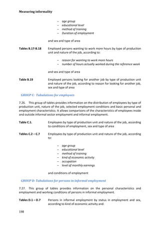 Measuring informality 
198 
– age group 
– educational level 
– method of training 
– Duration of employment 
and sex and type of area 
Tables B.17-B.18 Employed persons wanting to work more hours by type of production unit and nature of the job, according to: 
– reason for wanting to work more hours 
– number of hours actually worked during the reference week 
and sex and type of area 
Table B.19 Employed persons looking for another job by type of production unit and nature of the job, according to reason for looking for another job, sex and type of area 
GROUP C: Tabulations for employees 
7.26. This group of tables provides information on the distribution of employees by type of production unit, nature of the job, selected employment conditions and basic personal and employment characteristics. It allows comparisons of the characteristics of employees inside and outside informal sector employment and informal employment. 
Table C.1. Employees by type of production unit and nature of the job, according to conditions of employment, sex and type of area 
Tables C.2 – C.7 Employees by type of production unit and nature of the job, according to: 
– age group 
– educational level 
– method of training 
– kind of economic activity 
– occupation 
– level of monthly earnings 
and conditions of employment 
GROUP D: Tabulations for persons in informal employment 
7.27. This group of tables provides information on the personal characteristics and employment and working conditions of persons in informal employment. 
Tables D.1 – D.7 Persons in informal employment by status in employment and sex, according to kind of economic activity and:  