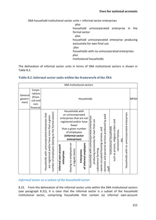 Uses for national accounts 
215 
SNA household institutional sector units = informal sector enterprises 
plus 
household unincorporated enterprise in the formal sector 
plus 
household unincorporated enterprise producing exclusively for own final use 
plus 
households with no unincorporated enterprises 
plus 
institutional households 
The delineation of informal sector units in terms of SNA institutional sectors is shown in Table 8.2. 
Table 8.2. Informal sector units within the framework of the SNA 
SNA institutional sectors 
General govern- ment 
Corpo- rations (finan- 
cial and non- financial) 
Households 
NPISH 
Households with unincorporated enterprises that are registered and/or have more than a given number of employees (belong to the formal sector) 
Households with 
an unincorporated 
enterprises that are not 
registered and/or have fewer 
than a given number 
of employees 
(Informal sector enterprises) 
Households with unincorporated enterprises producing exclusively for own final use 
- subsistence farming 
- owner-occupied housing services, and 
- domestic and personal services produced by paid staff 
Institutional households 
such as prisons, religious orders and 
retirement homes, 
etc. 
Households with no unincorporated enterprises 
Informal own-account enterprises 
(having no employees on a regular basis) 
Enterprises 
of informal employers 
Informal sector as a subset of the household sector 
8.23. From the delineation of the informal sector units within the SNA institutional sectors (see paragraph 8.21), it is clear that the informal sector is a subset of the household institutional sector, comprising households that contain (a) informal own-account  
