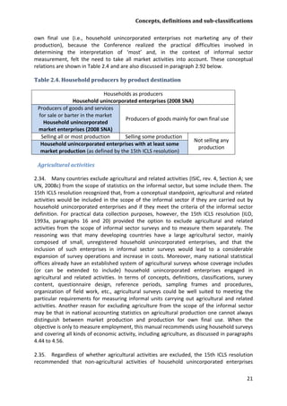 Concepts, definitions and sub-classifications 
21 
own final use (i.e., household unincorporated enterprises not marketing any of their production), because the Conference realized the practical difficulties involved in determining the interpretation of ‘most’ and, in the context of informal sector measurement, felt the need to take all market activities into account. These conceptual relations are shown in Table 2.4 and are also discussed in paragraph 2.92 below. 
Table 2.4. Household producers by product destination 
Households as producers 
Household unincorporated enterprises (2008 SNA) 
Producers of goods and services for sale or barter in the market 
Household unincorporated market enterprises (2008 SNA) 
Producers of goods mainly for own final use 
Selling all or most production 
Selling some production 
Not selling any production 
Household unincorporated enterprises with at least some market production (as defined by the 15th ICLS resolution) 
Agricultural activities 
2.34. Many countries exclude agricultural and related activities (ISIC, rev. 4, Section A; see UN, 2008c) from the scope of statistics on the informal sector, but some include them. The 15th ICLS resolution recognized that, from a conceptual standpoint, agricultural and related activities would be included in the scope of the informal sector if they are carried out by household unincorporated enterprises and if they meet the criteria of the informal sector definition. For practical data collection purposes, however, the 15th ICLS resolution (ILO, 1993a, paragraphs 16 and 20) provided the option to exclude agricultural and related activities from the scope of informal sector surveys and to measure them separately. The reasoning was that many developing countries have a large agricultural sector, mainly composed of small, unregistered household unincorporated enterprises, and that the inclusion of such enterprises in informal sector surveys would lead to a considerable expansion of survey operations and increase in costs. Moreover, many national statistical offices already have an established system of agricultural surveys whose coverage includes (or can be extended to include) household unincorporated enterprises engaged in agricultural and related activities. In terms of concepts, definitions, classifications, survey content, questionnaire design, reference periods, sampling frames and procedures, organization of field work, etc., agricultural surveys could be well suited to meeting the particular requirements for measuring informal units carrying out agricultural and related activities. Another reason for excluding agriculture from the scope of the informal sector may be that in national accounting statistics on agricultural production one cannot always distinguish between market production and production for own final use. When the objective is only to measure employment, this manual recommends using household surveys and covering all kinds of economic activity, including agriculture, as discussed in paragraphs 4.44 to 4.56. 
2.35. Regardless of whether agricultural activities are excluded, the 15th ICLS resolution recommended that non-agricultural activities of household unincorporated enterprises  