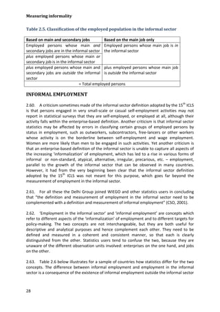 Measuring informality 
28 
Table 2.5. Classification of the employed population in the informal sector 
Based on main and secondary jobs 
Based on the main job only 
Employed persons whose main and secondary jobs are in the informal sector 
Employed persons whose main job is in the informal sector 
plus employed persons whose main or secondary job is in the informal sector 
plus employed persons whose main and secondary jobs are outside the informal sector 
plus employed persons whose main job is outside the informal sector 
= Total employed persons 
INFORMAL EMPLOYMENT 
2.60. A criticism sometimes made of the informal sector definition adopted by the 15th ICLS is that persons engaged in very small-scale or casual self-employment activities may not report in statistical surveys that they are self-employed, or employed at all, although their activity falls within the enterprise-based definition. Another criticism is that informal sector statistics may be affected by errors in classifying certain groups of employed persons by status in employment, such as outworkers, subcontractors, free-lancers or other workers whose activity is on the borderline between self-employment and wage employment. Women are more likely than men to be engaged in such activities. Yet another criticism is that an enterprise-based definition of the informal sector is unable to capture all aspects of the increasing ‘informalization’ of employment, which has led to a rise in various forms of informal or non-standard, atypical, alternative, irregular, precarious, etc. – employment, parallel to the growth of the informal sector that can be observed in many countries. However, it had from the very beginning been clear that the informal sector definition adopted by the 15th ICLS was not meant for this purpose, which goes far beyond the measurement of employment in the informal sector. 
2.61. For all these the Delhi Group joined WIEGO and other statistics users in concluding that “the definition and measurement of employment in the informal sector need to be complemented with a definition and measurement of informal employment” (CSO, 2001). 
2.62. ‘Employment in the informal sector’ and ‘informal employment’ are concepts which refer to different aspects of the ‘informalization’ of employment and to different targets for policy-making. The two concepts are not interchangeable, but they are both useful for descriptive and analytical purposes and hence complement each other. They need to be defined and measured in a coherent and consistent manner, so that each is clearly distinguished from the other. Statistics users tend to confuse the two, because they are unaware of the different observation units involved: enterprises on the one hand, and jobs on the other. 
2.63. Table 2.6 below illustrates for a sample of countries how statistics differ for the two concepts. The difference between informal employment and employment in the informal sector is a consequence of the existence of informal employment outside the informal sector  