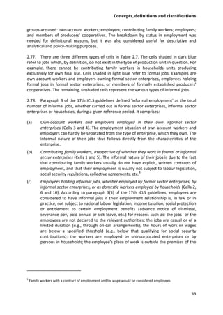 Concepts, definitions and classifications 
33 
groups are used: own-account workers; employers; contributing family workers; employees; and members of producers’ cooperatives. The breakdown by status in employment was needed for definitional reasons, but it was also considered useful for descriptive and analytical and policy-making purposes. 
2.77. There are three different types of cells in Table 2.7. The cells shaded in dark blue refer to jobs which, by definition, do not exist in the type of production unit in question. For example, there cannot be contributing family workers in households units producing exclusively for own final use. Cells shaded in light blue refer to formal jobs. Examples are own-account workers and employers owning formal sector enterprises, employees holding formal jobs in formal sector enterprises, or members of formally established producers’ cooperatives. The remaining, unshaded cells represent the various types of informal jobs. 
2.78. Paragraph 3 of the 17th ICLS guidelines defined 'informal employment' as the total number of informal jobs, whether carried out in formal sector enterprises, informal sector enterprises or households, during a given reference period. It comprises: 
(a) Own-account workers and employers employed in their own informal sector enterprises (Cells 3 and 4). The employment situation of own-account workers and employers can hardly be separated from the type of enterprise, which they own. The informal nature of their jobs thus follows directly from the characteristics of the enterprise. 
(b) Contributing family workers, irrespective of whether they work in formal or informal sector enterprises (Cells 1 and 5). The informal nature of their jobs is due to the fact that contributing family workers usually do not have explicit, written contracts of employment, and that their employment is usually not subject to labour legislation, social security regulations, collective agreements, etc.8 
(c) Employees holding informal jobs, whether employed by formal sector enterprises, by informal sector enterprises, or as domestic workers employed by households (Cells 2, 6 and 10). According to paragraph 3(5) of the 17th ICLS guidelines, employees are considered to have informal jobs if their employment relationship is, in law or in practice, not subject to national labour legislation, income taxation, social protection or entitlement to certain employment benefits (advance notice of dismissal, severance pay, paid annual or sick leave, etc.) for reasons such as: the jobs or the employees are not declared to the relevant authorities; the jobs are casual or of a limited duration (e.g., through on-call arrangements); the hours of work or wages are below a specified threshold (e.g., below that qualifying for social security contributions); the workers are employed by unincorporated enterprises or by persons in households; the employee’s place of work is outside the premises of the 
8 Family workers with a contract of employment and/or wage would be considered employees.  