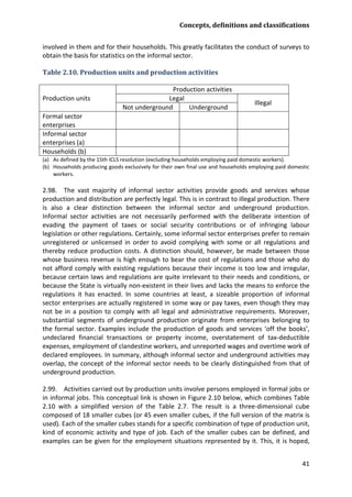 Concepts, definitions and classifications 
41 
involved in them and for their households. This greatly facilitates the conduct of surveys to obtain the basis for statistics on the informal sector. 
Table 2.10. Production units and production activities 
Production units 
Production activities 
Legal 
Illegal 
Not underground 
Underground 
Formal sector enterprises 
Informal sector enterprises (a) 
Households (b) 
(a) As defined by the 15th ICLS resolution (excluding households employing paid domestic workers). 
(b) Households producing goods exclusively for their own final use and households employing paid domestic workers. 
2.98. The vast majority of informal sector activities provide goods and services whose production and distribution are perfectly legal. This is in contrast to illegal production. There is also a clear distinction between the informal sector and underground production. Informal sector activities are not necessarily performed with the deliberate intention of evading the payment of taxes or social security contributions or of infringing labour legislation or other regulations. Certainly, some informal sector enterprises prefer to remain unregistered or unlicensed in order to avoid complying with some or all regulations and thereby reduce production costs. A distinction should, however, be made between those whose business revenue is high enough to bear the cost of regulations and those who do not afford comply with existing regulations because their income is too low and irregular, because certain laws and regulations are quite irrelevant to their needs and conditions, or because the State is virtually non-existent in their lives and lacks the means to enforce the regulations it has enacted. In some countries at least, a sizeable proportion of informal sector enterprises are actually registered in some way or pay taxes, even though they may not be in a position to comply with all legal and administrative requirements. Moreover, substantial segments of underground production originate from enterprises belonging to the formal sector. Examples include the production of goods and services ‘off the books’, undeclared financial transactions or property income, overstatement of tax-deductible expenses, employment of clandestine workers, and unreported wages and overtime work of declared employees. In summary, although informal sector and underground activities may overlap, the concept of the informal sector needs to be clearly distinguished from that of underground production. 
2.99. Activities carried out by production units involve persons employed in formal jobs or in informal jobs. This conceptual link is shown in Figure 2.10 below, which combines Table 2.10 with a simplified version of the Table 2.7. The result is a three-dimensional cube composed of 18 smaller cubes (or 45 even smaller cubes, if the full version of the matrix is used). Each of the smaller cubes stands for a specific combination of type of production unit, kind of economic activity and type of job. Each of the smaller cubes can be defined, and examples can be given for the employment situations represented by it. This, it is hoped,  